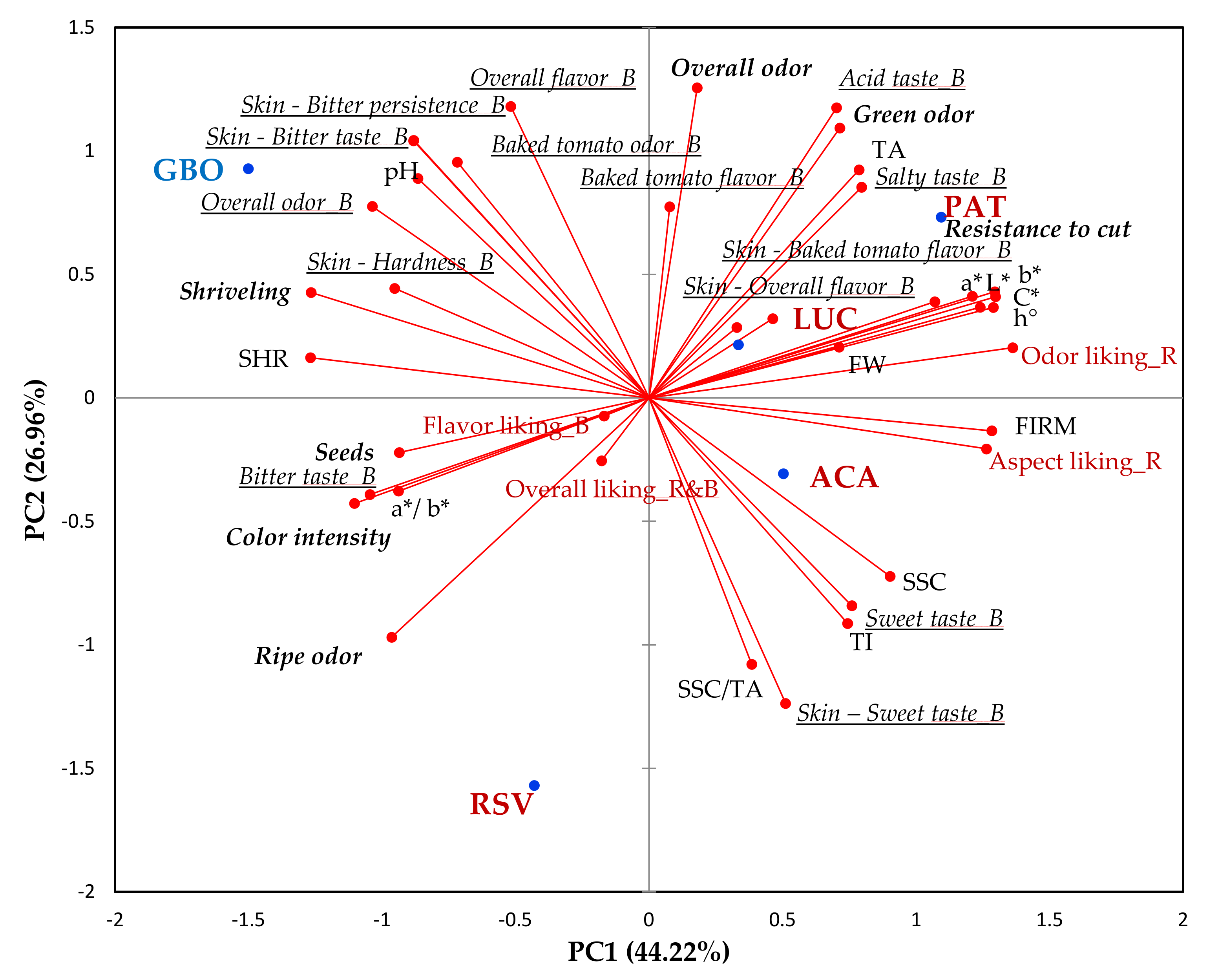 Agronomy 13 01265 g004