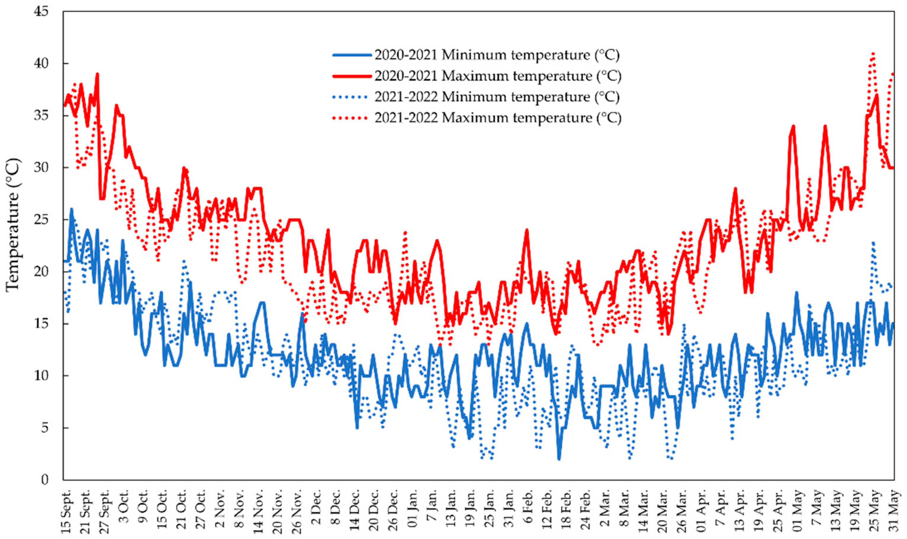 Agronomy 13 01266 g001 Agronomy 13 01266 g001