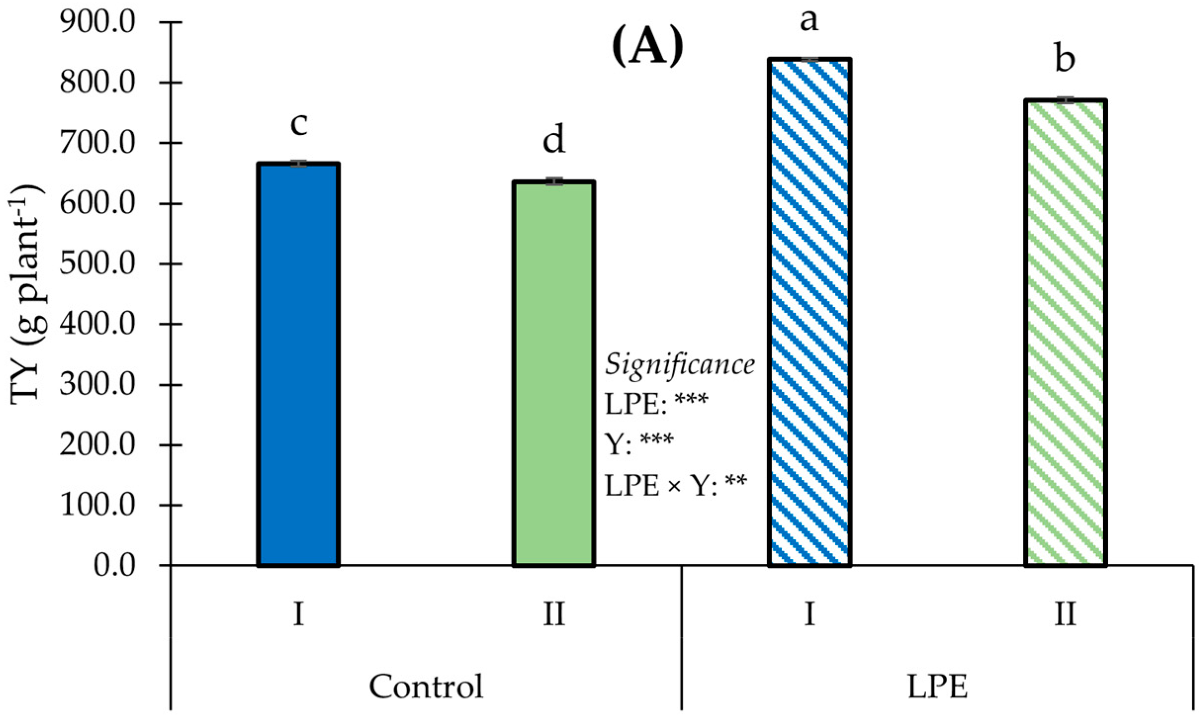 Agronomy 13 01266 g002a Agronomy 13 01266 g002a