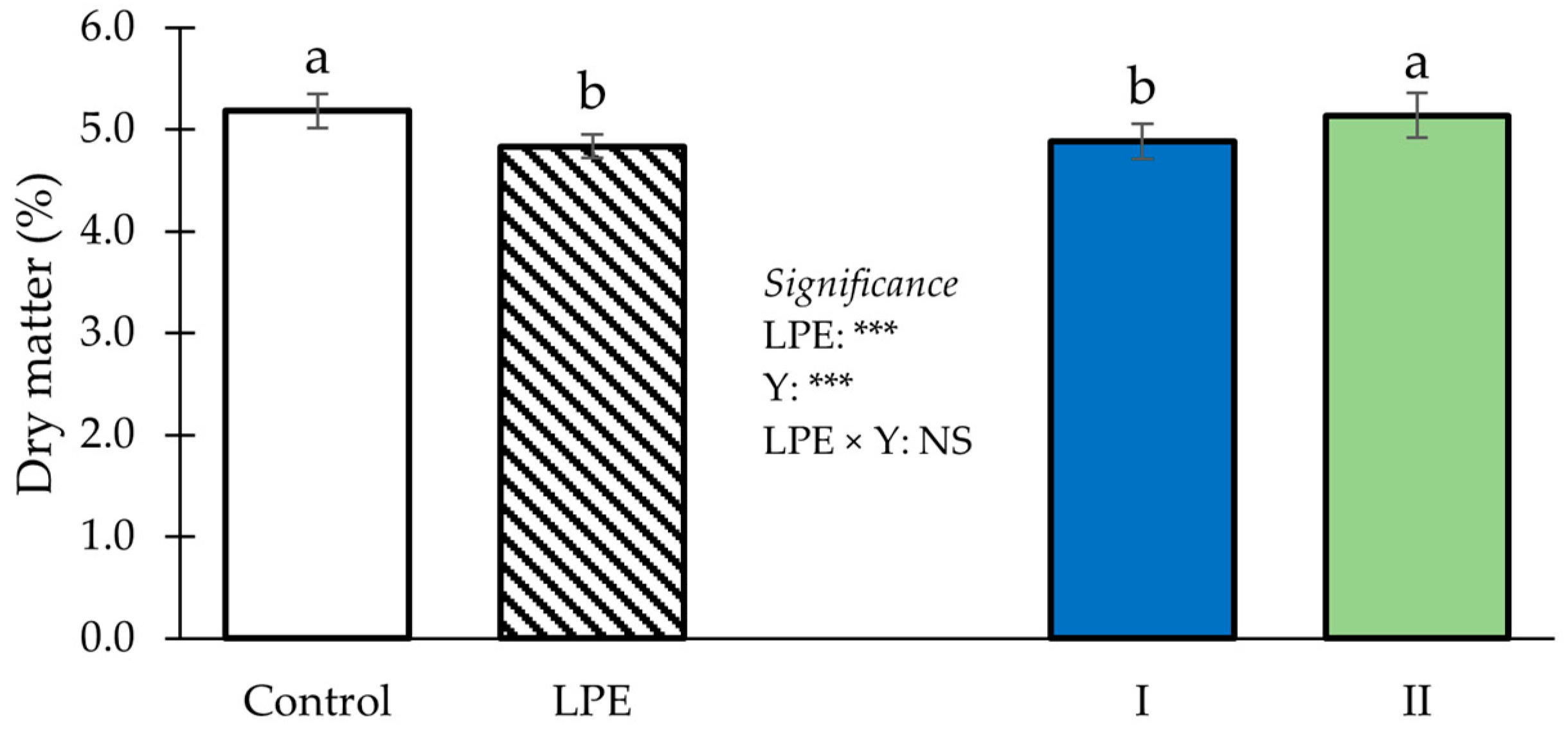 Agronomy 13 01266 g003 Agronomy 13 01266 g003