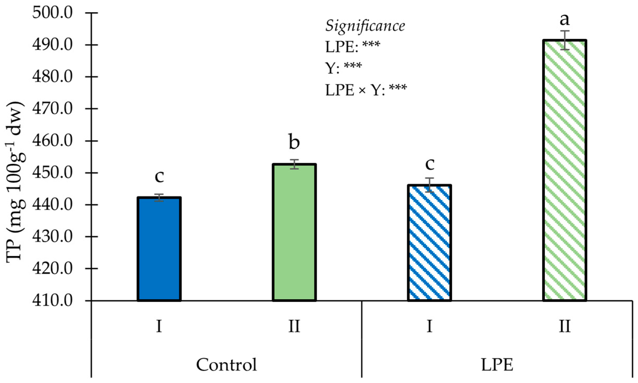 Agronomy 13 01266 g005 Agronomy 13 01266 g005