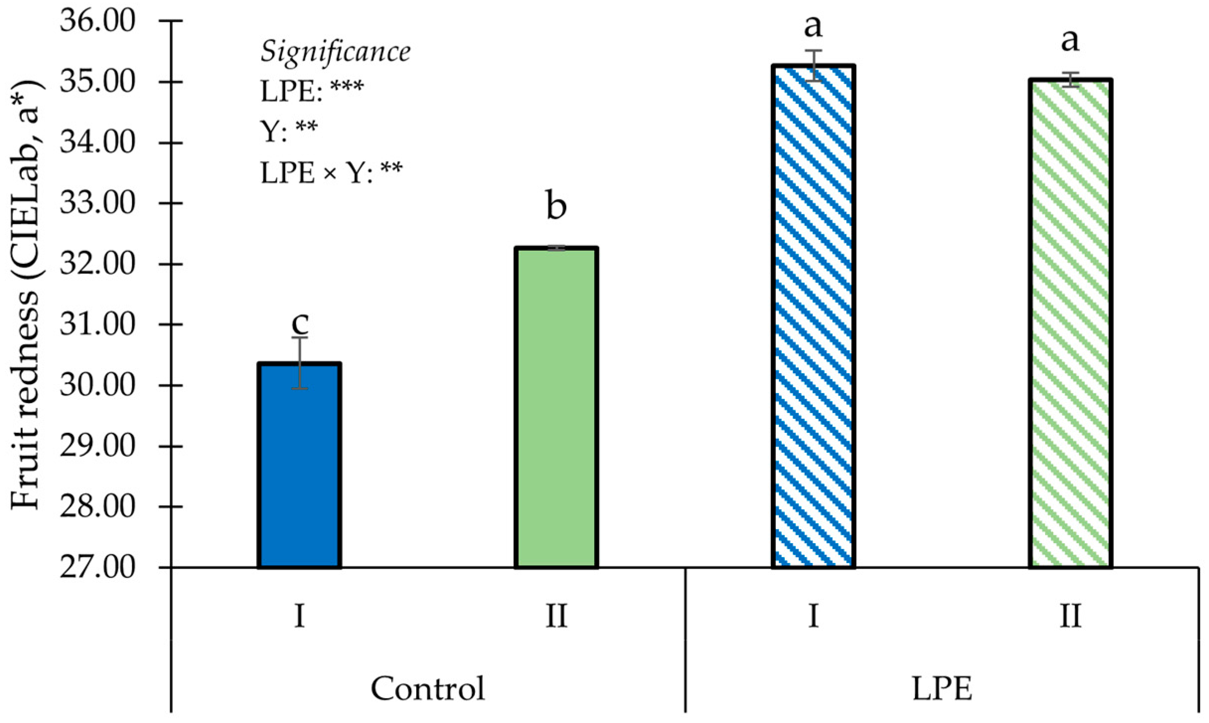 Agronomy 13 01266 g006 Agronomy 13 01266 g006
