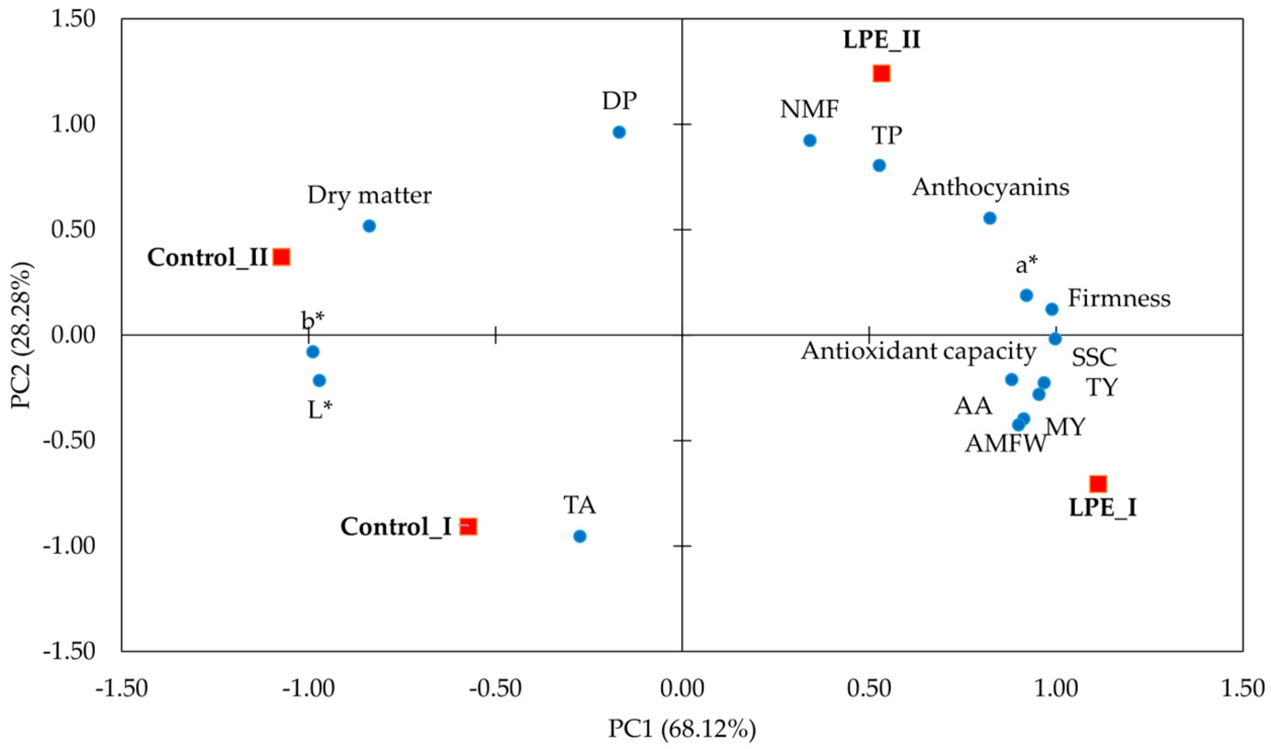 Agronomy 13 01266 g007 Agronomy 13 01266 g007
