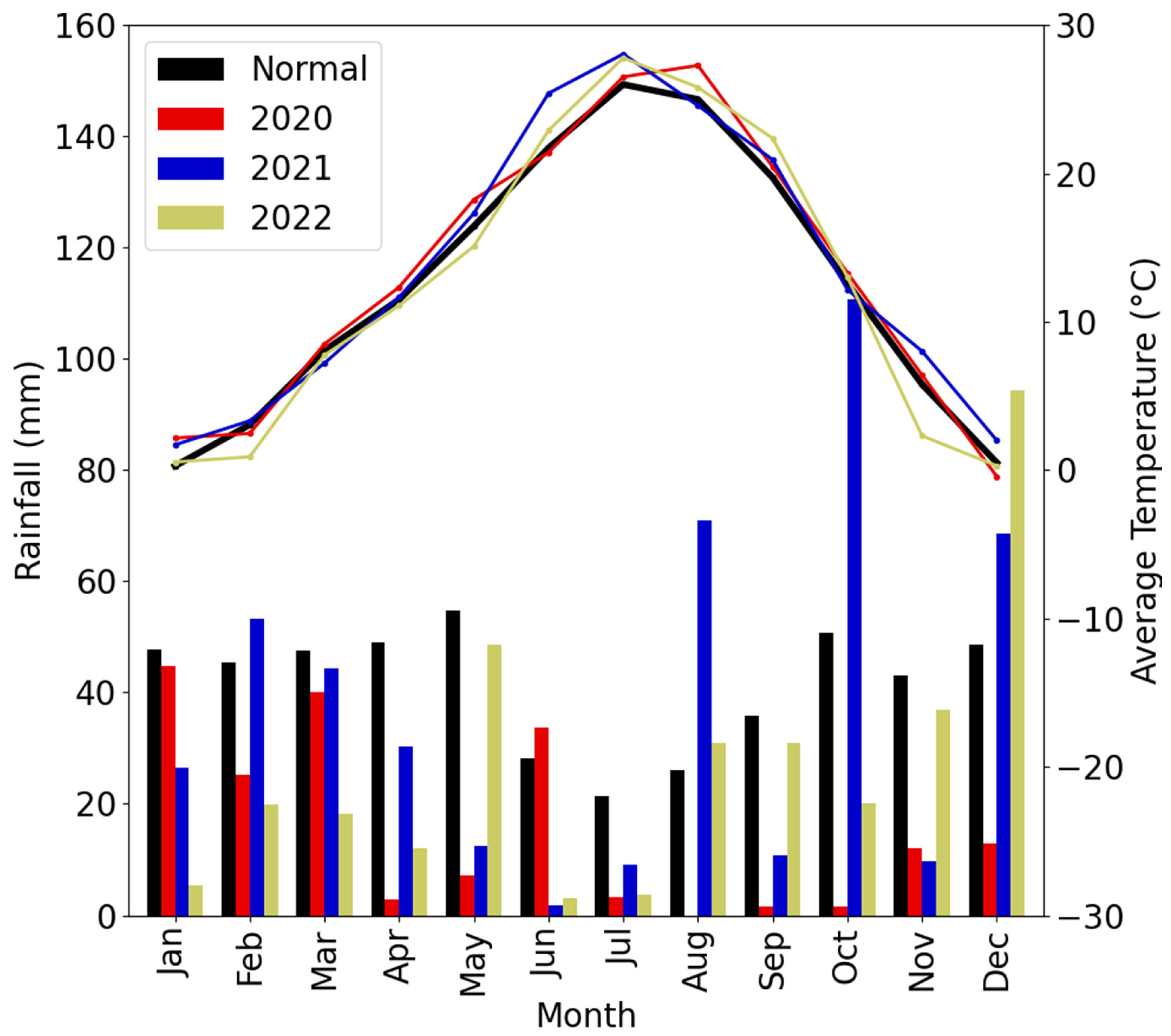 Agronomy 13 01267 g003 Agronomy 13 01267 g003