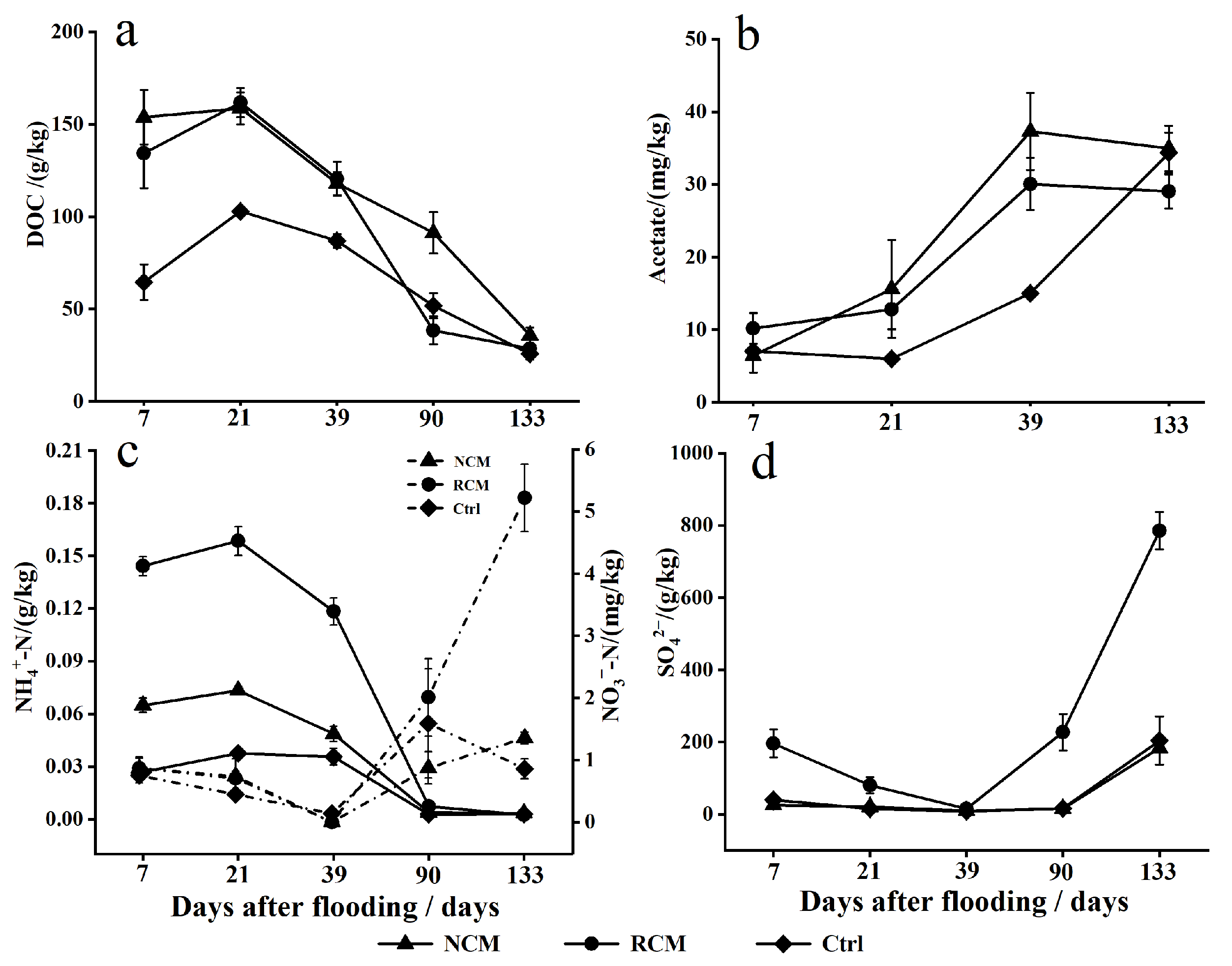Agronomy 13 01268 g002