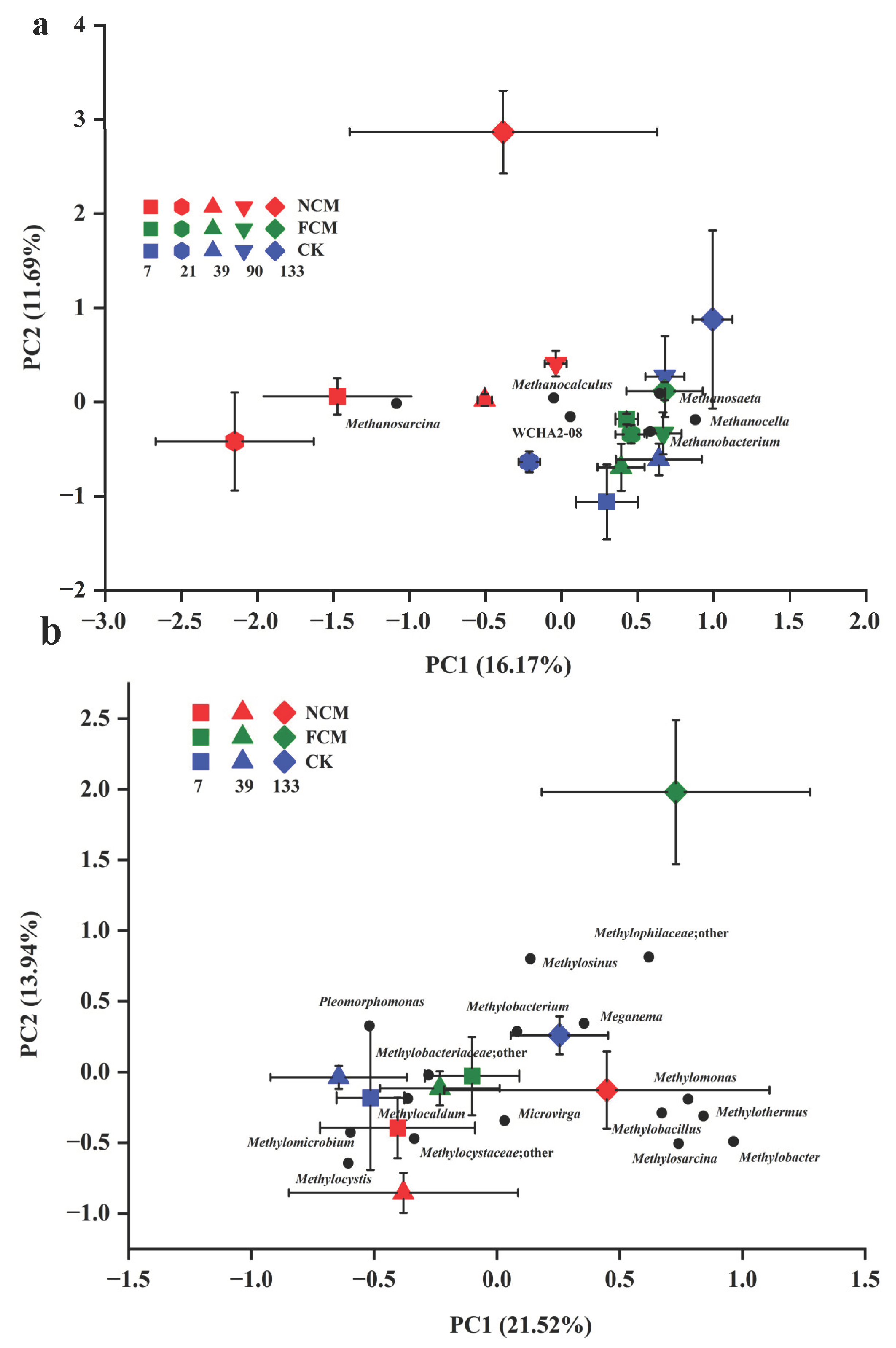 Agronomy 13 01268 g005