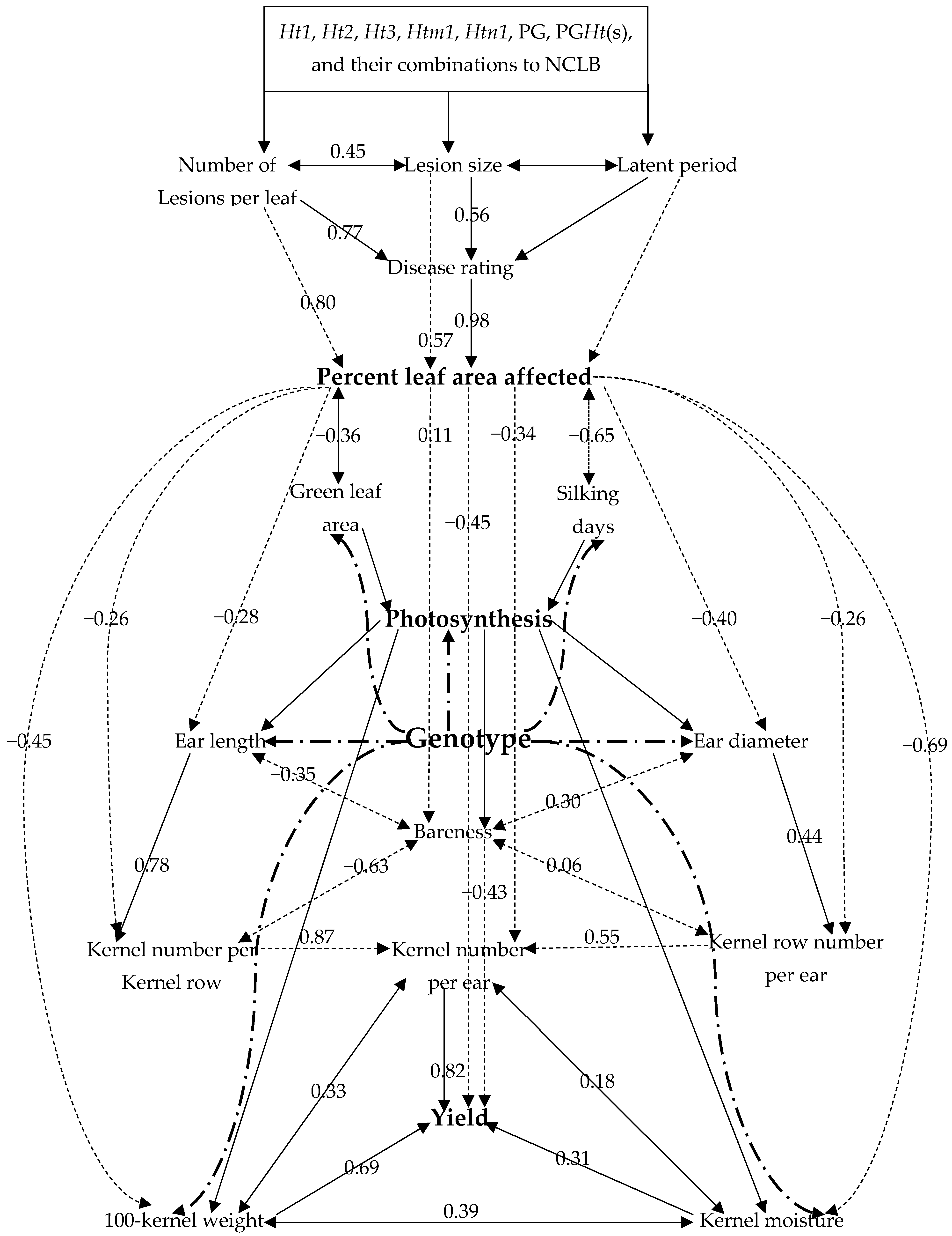 Agronomy 13 01269 g001 Agronomy 13 01269 g001