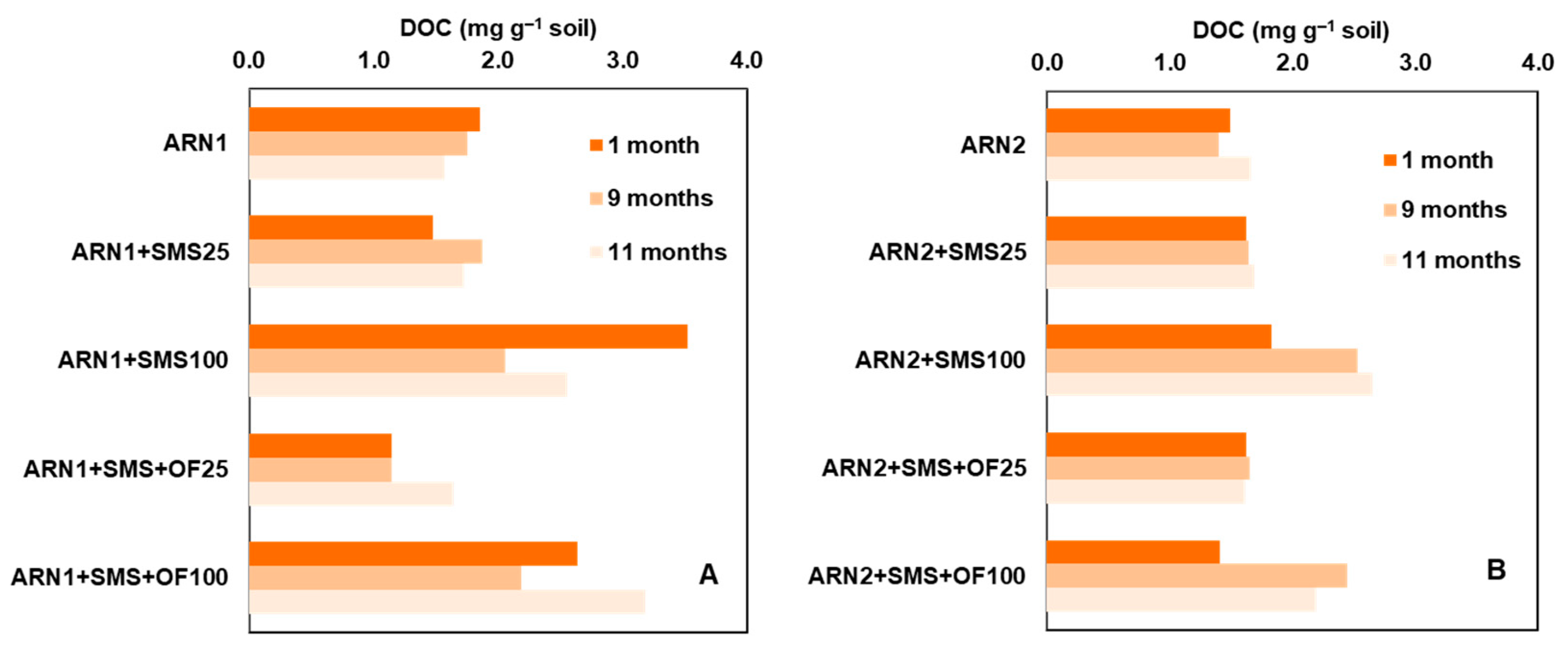 Agronomy 13 01270 g001 Agronomy 13 01270 g001