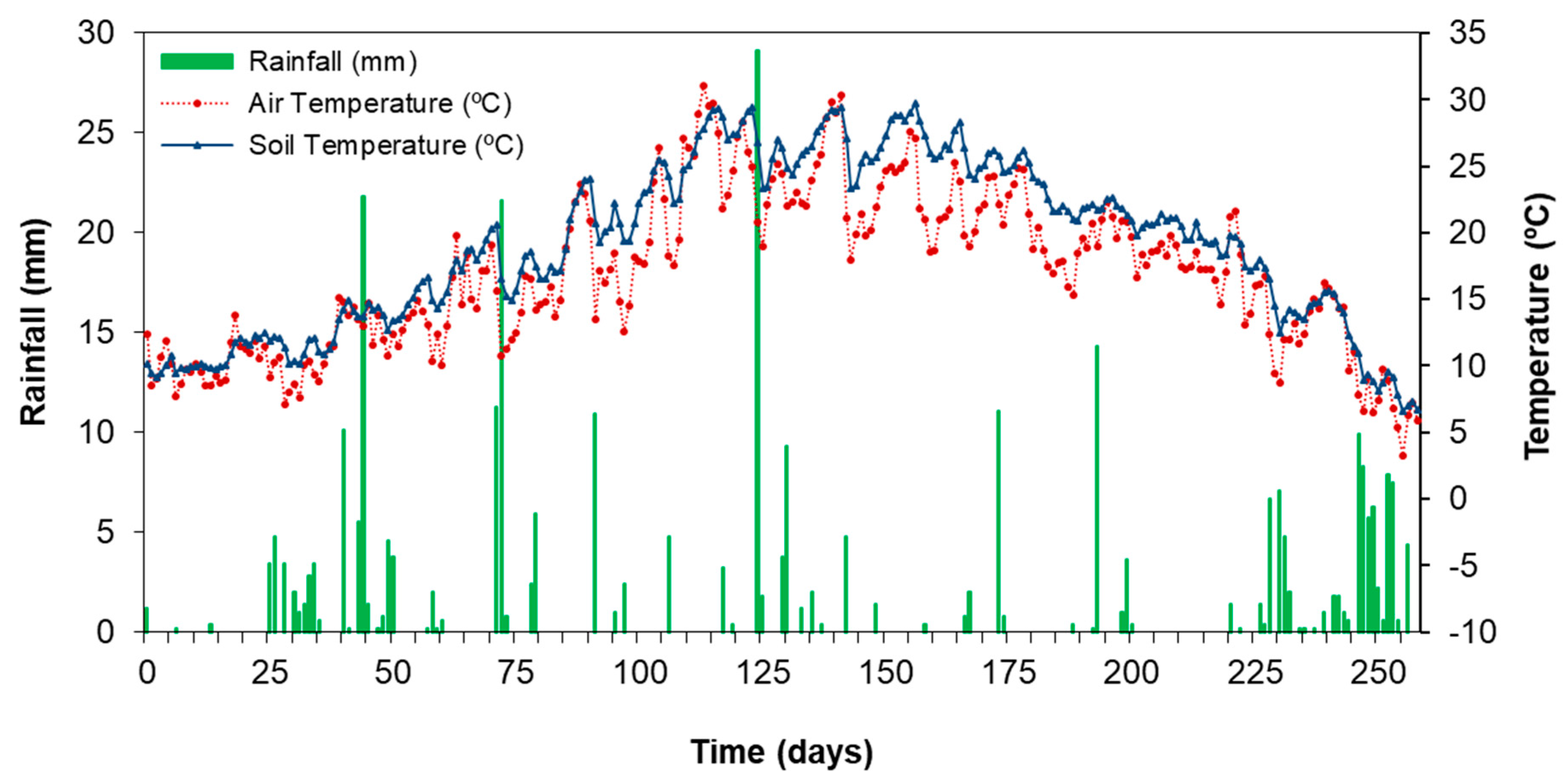 Agronomy 13 01270 g002 Agronomy 13 01270 g002