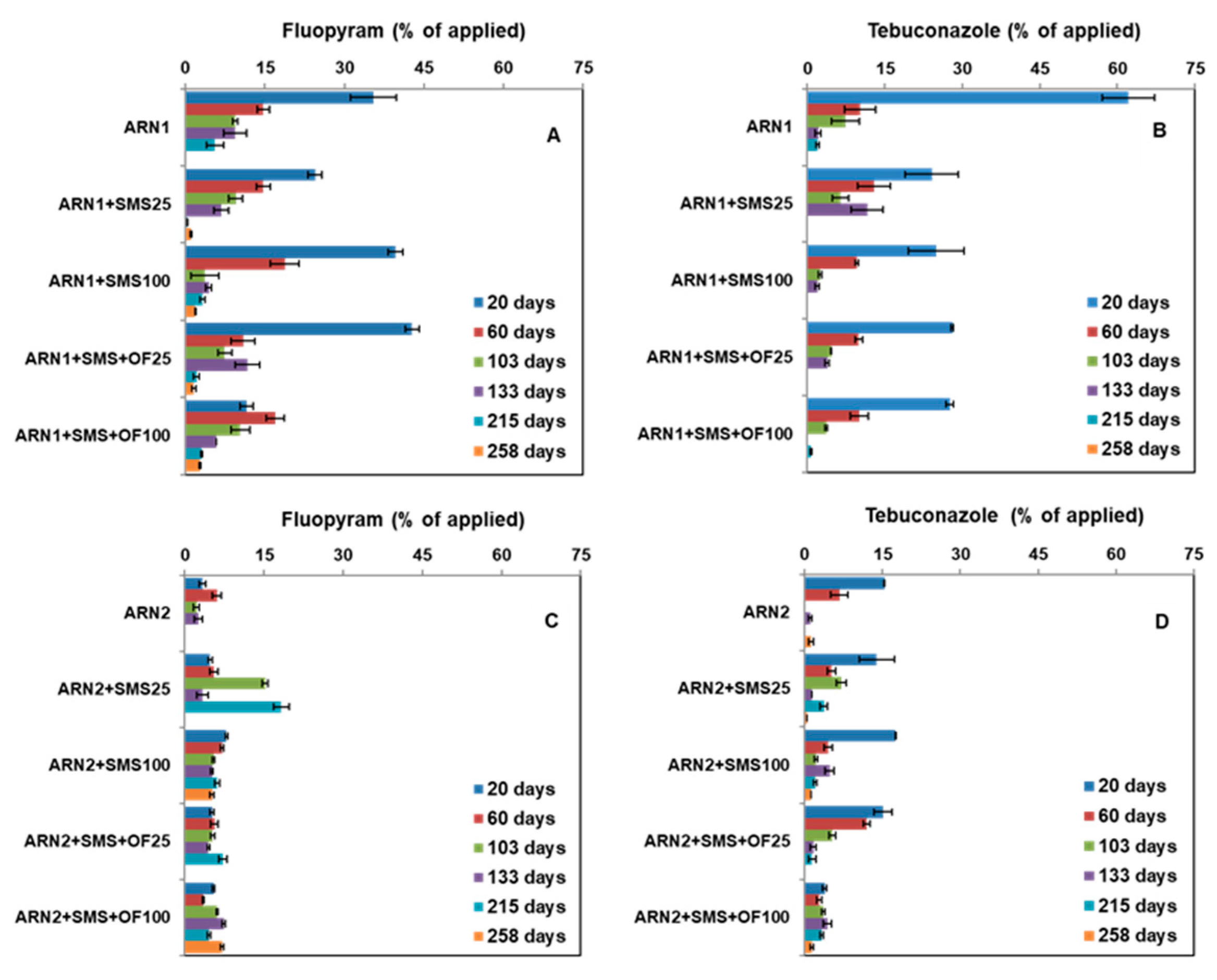 Agronomy 13 01270 g004 Agronomy 13 01270 g004