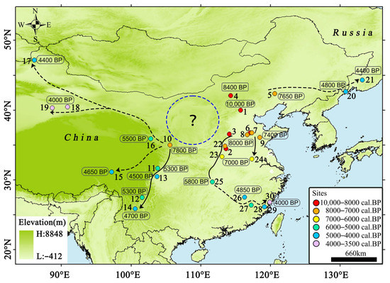 Agronomy | Free Full-Text | Early Millet Use and Its Environmental