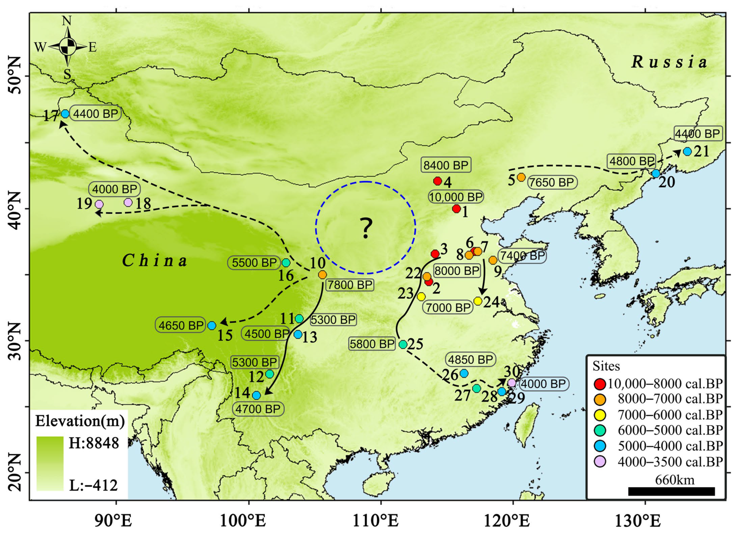 Agronomy | Free Full-Text | Early Millet Use and Its Environmental 