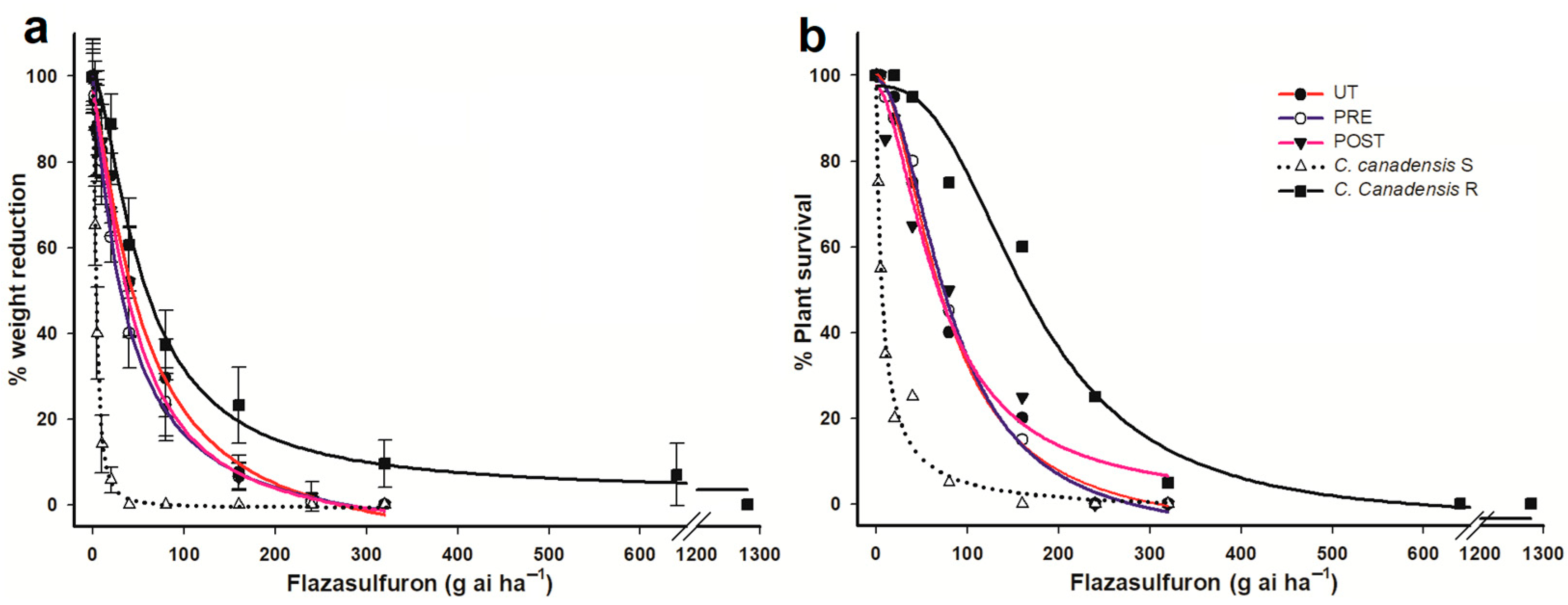 Agronomy 13 01273 g001 Agronomy 13 01273 g001