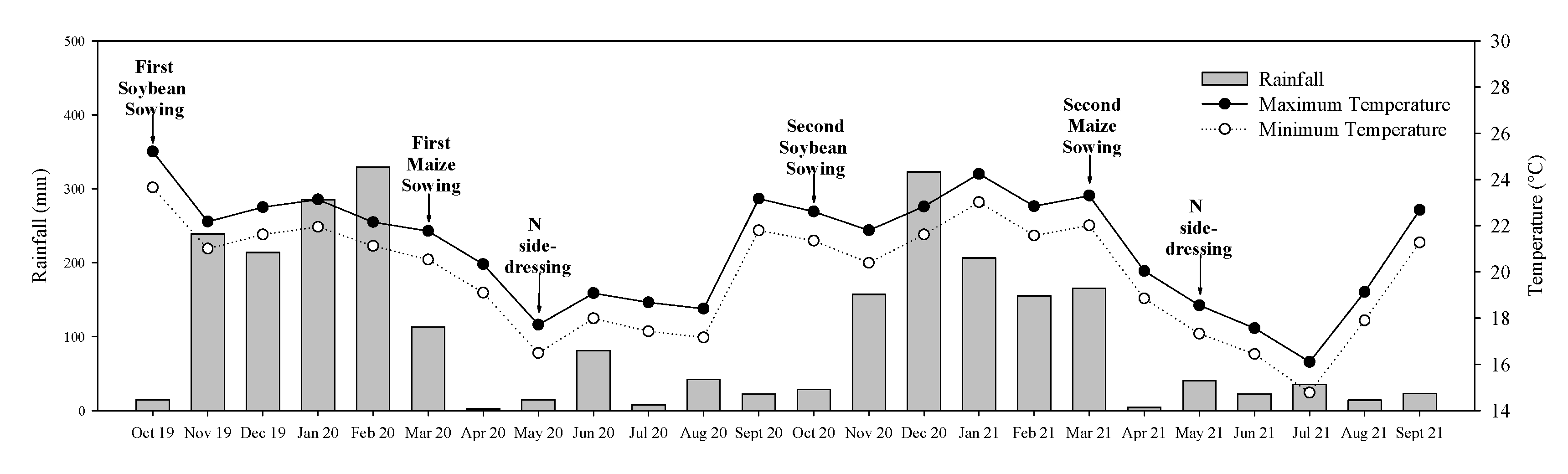Agronomy 13 01275 g001 Agronomy 13 01275 g001