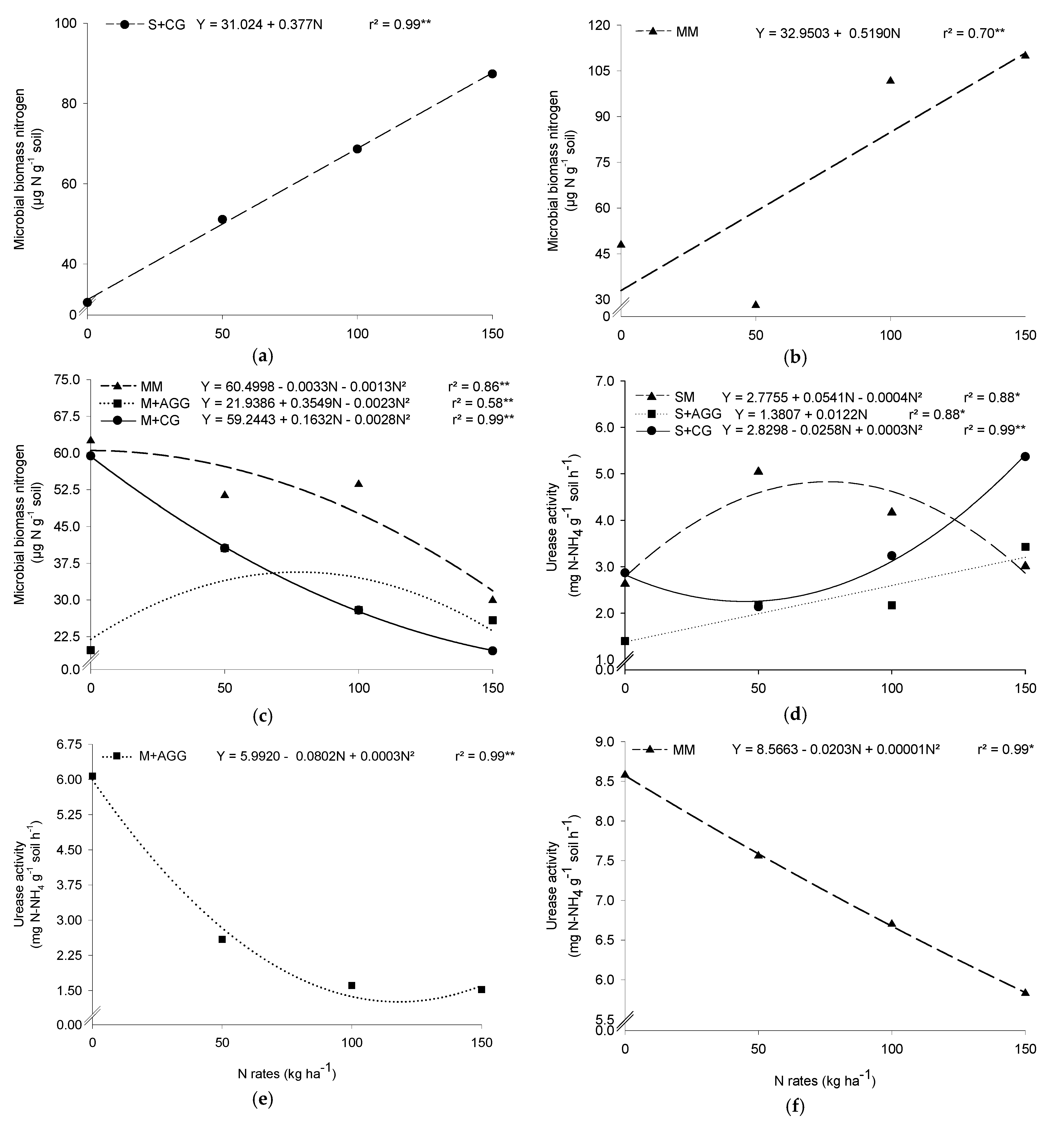 Agronomy 13 01275 g004 Agronomy 13 01275 g004