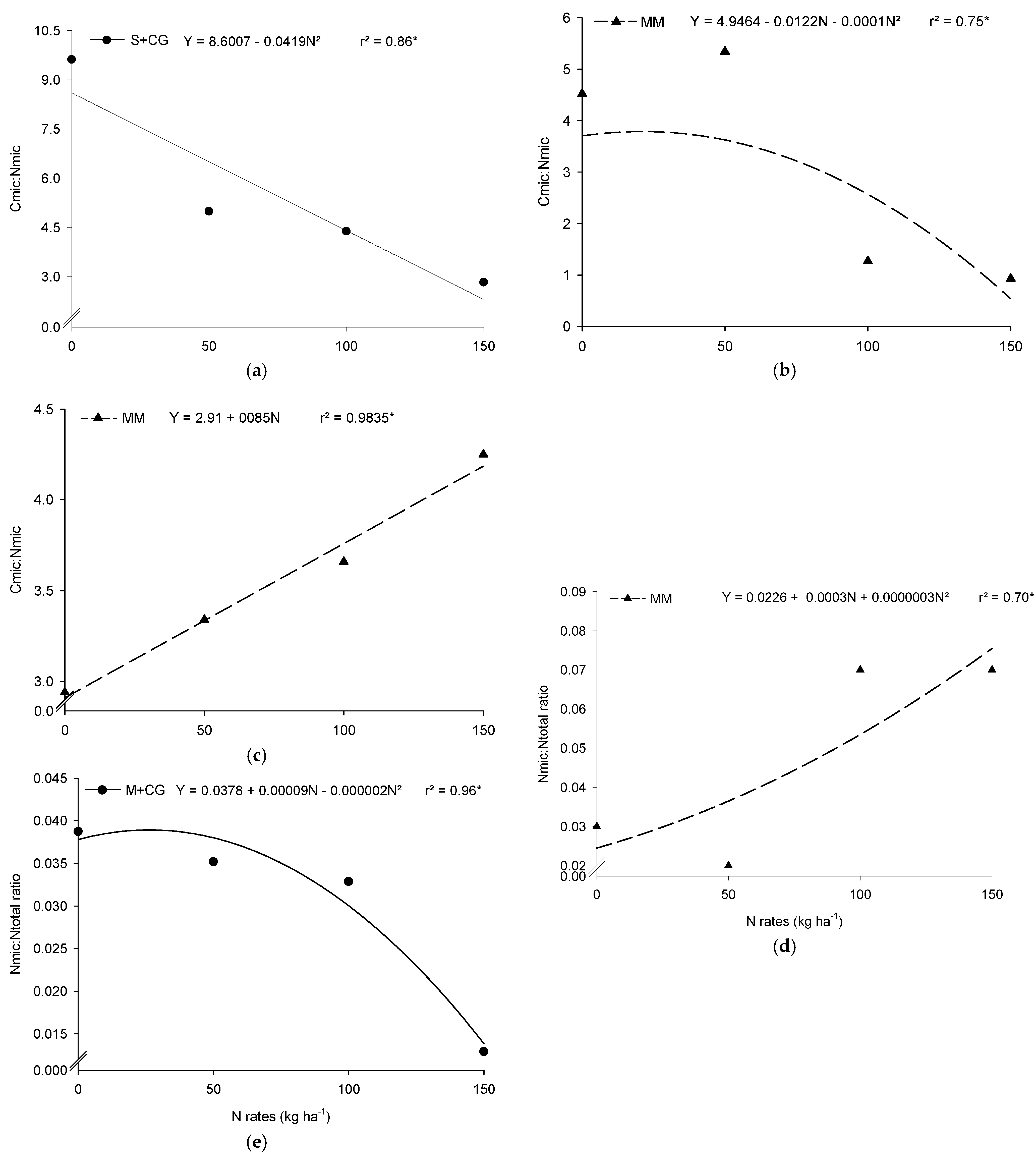 Agronomy 13 01275 g005 Agronomy 13 01275 g005