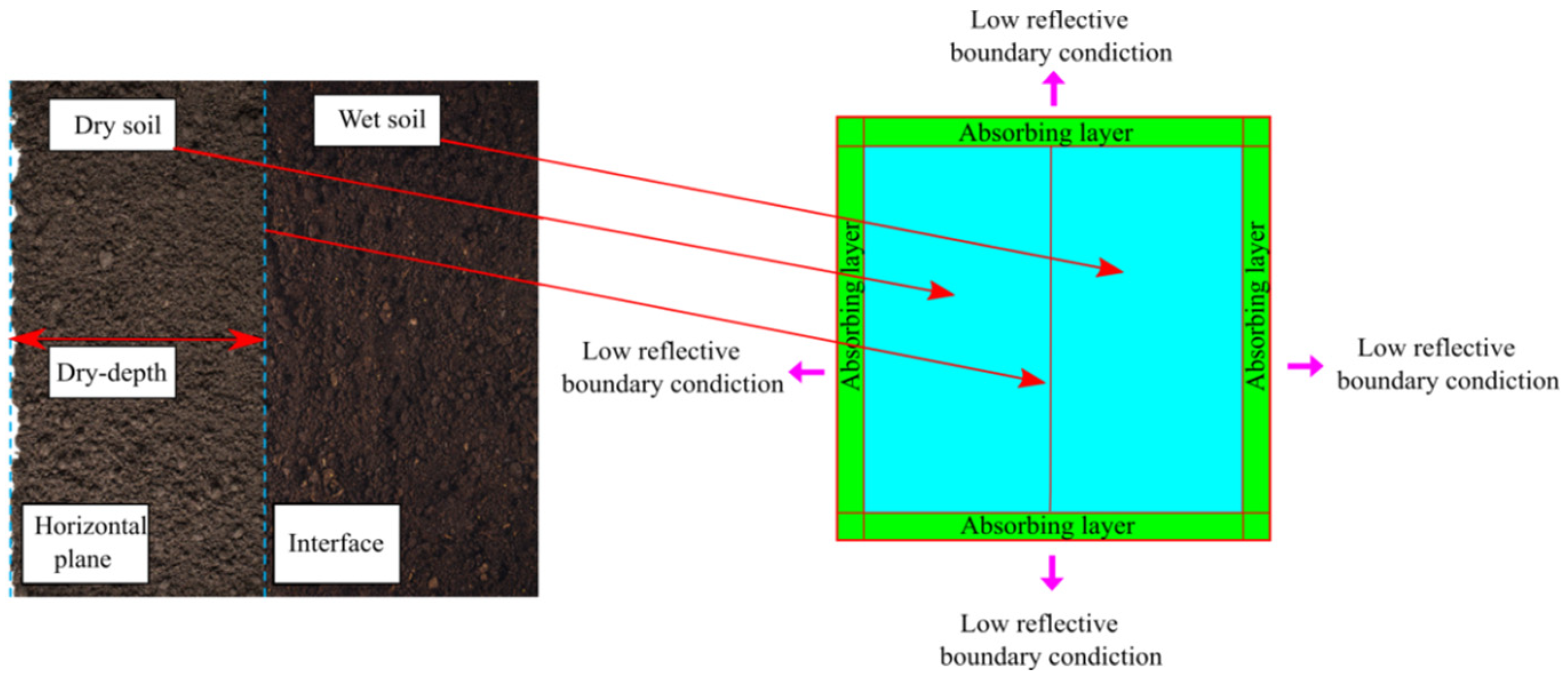 Agronomy 13 01276 g004 Agronomy 13 01276 g004