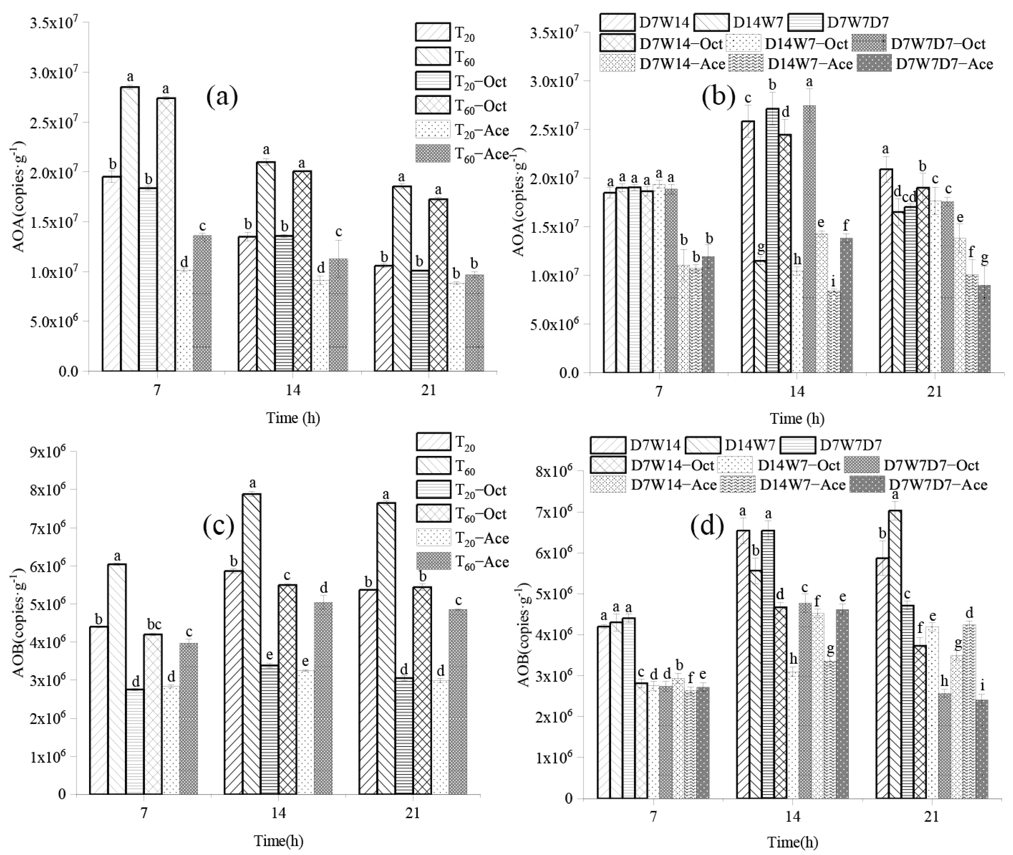 Agronomy 13 01279 g002 Agronomy 13 01279 g002