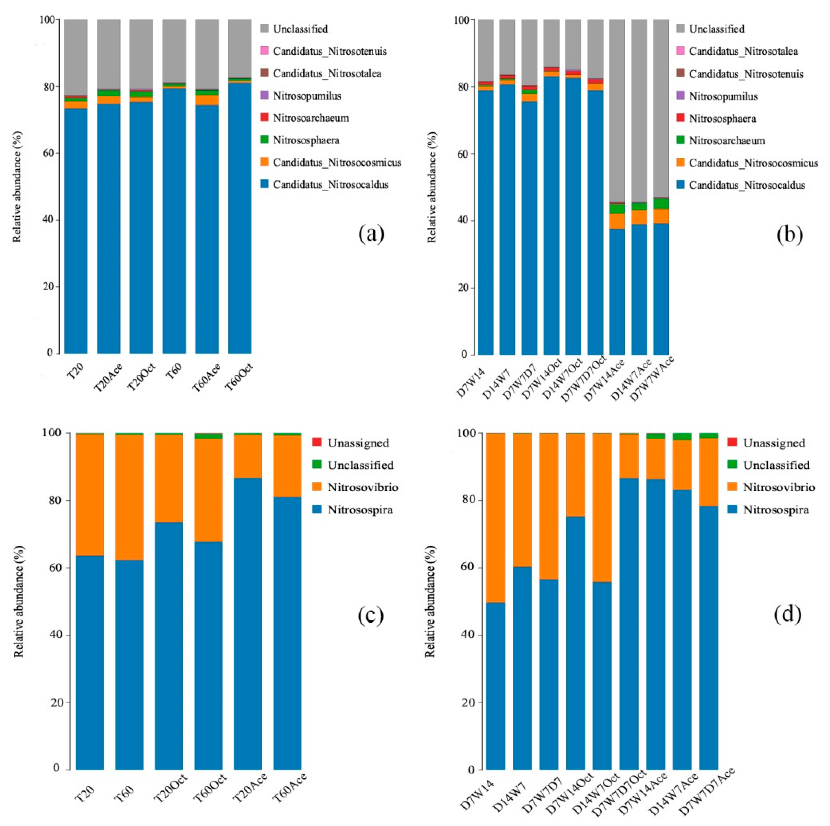 Agronomy 13 01279 g003 Agronomy 13 01279 g003