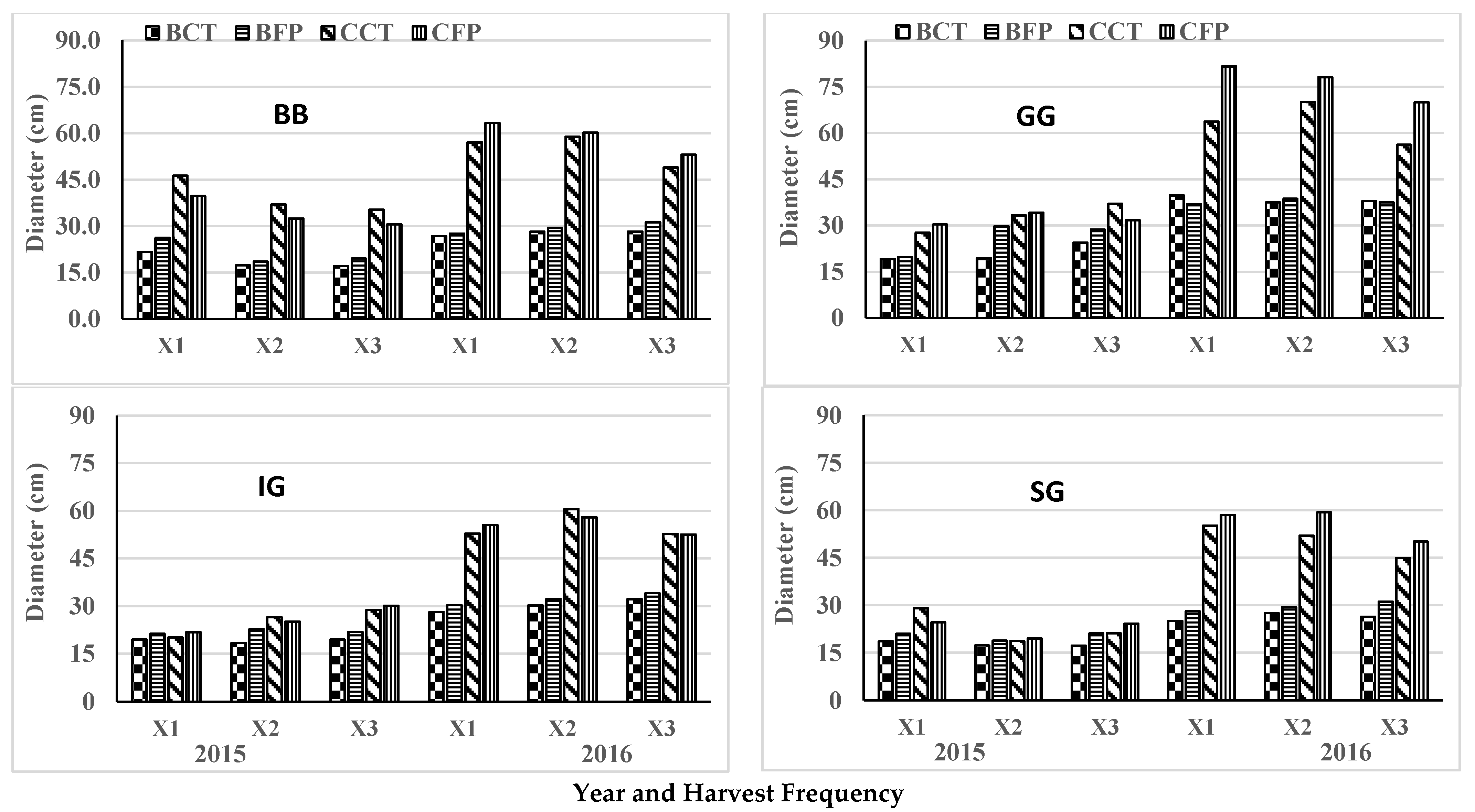 Agronomy 13 01280 g004