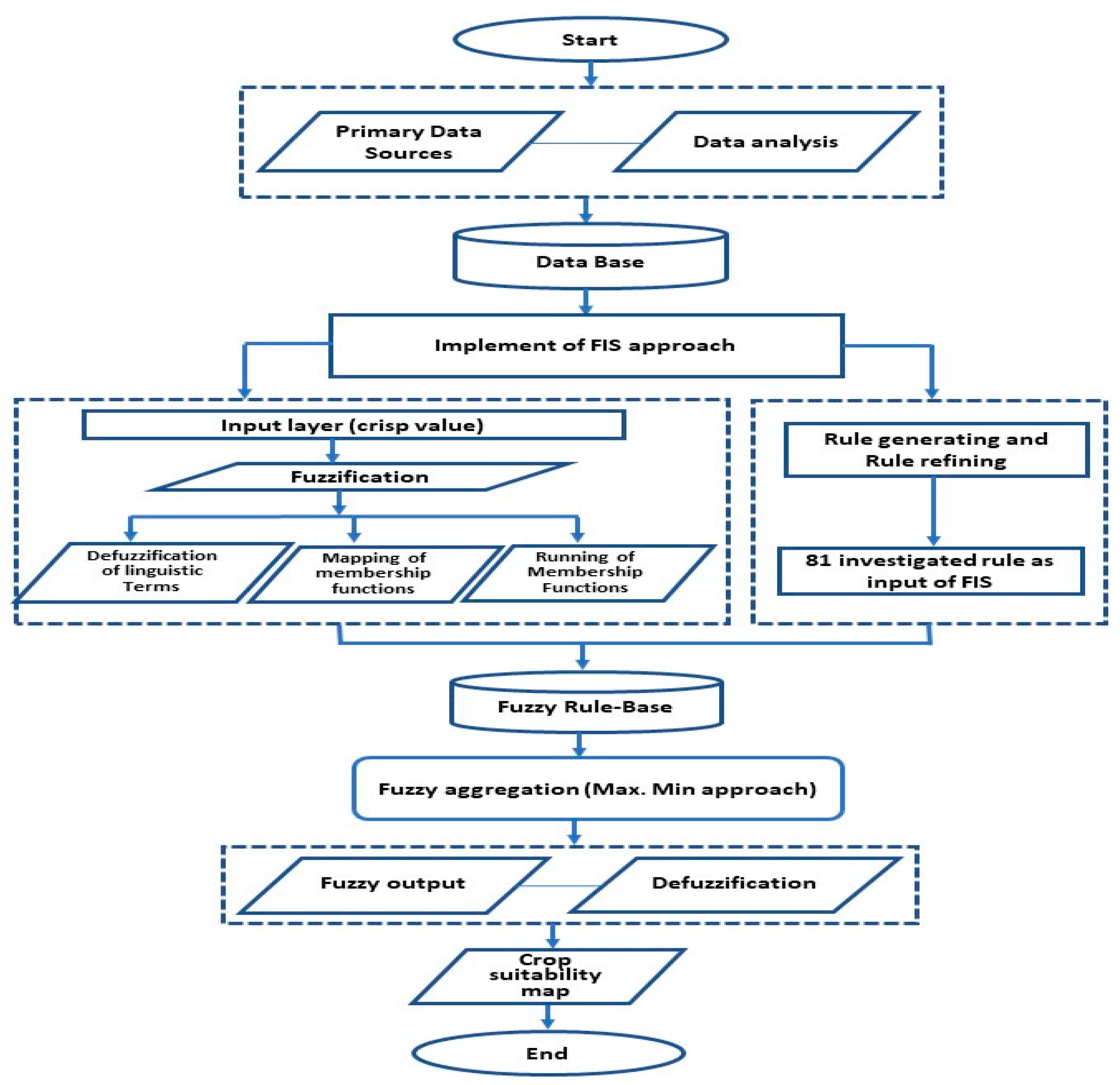 Agronomy 13 01281 g003