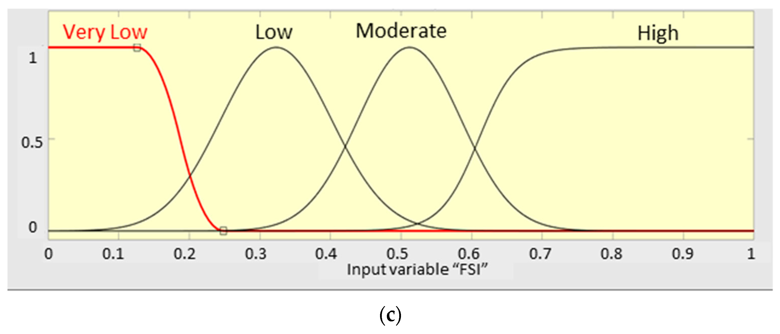 Agronomy 13 01281 g004b