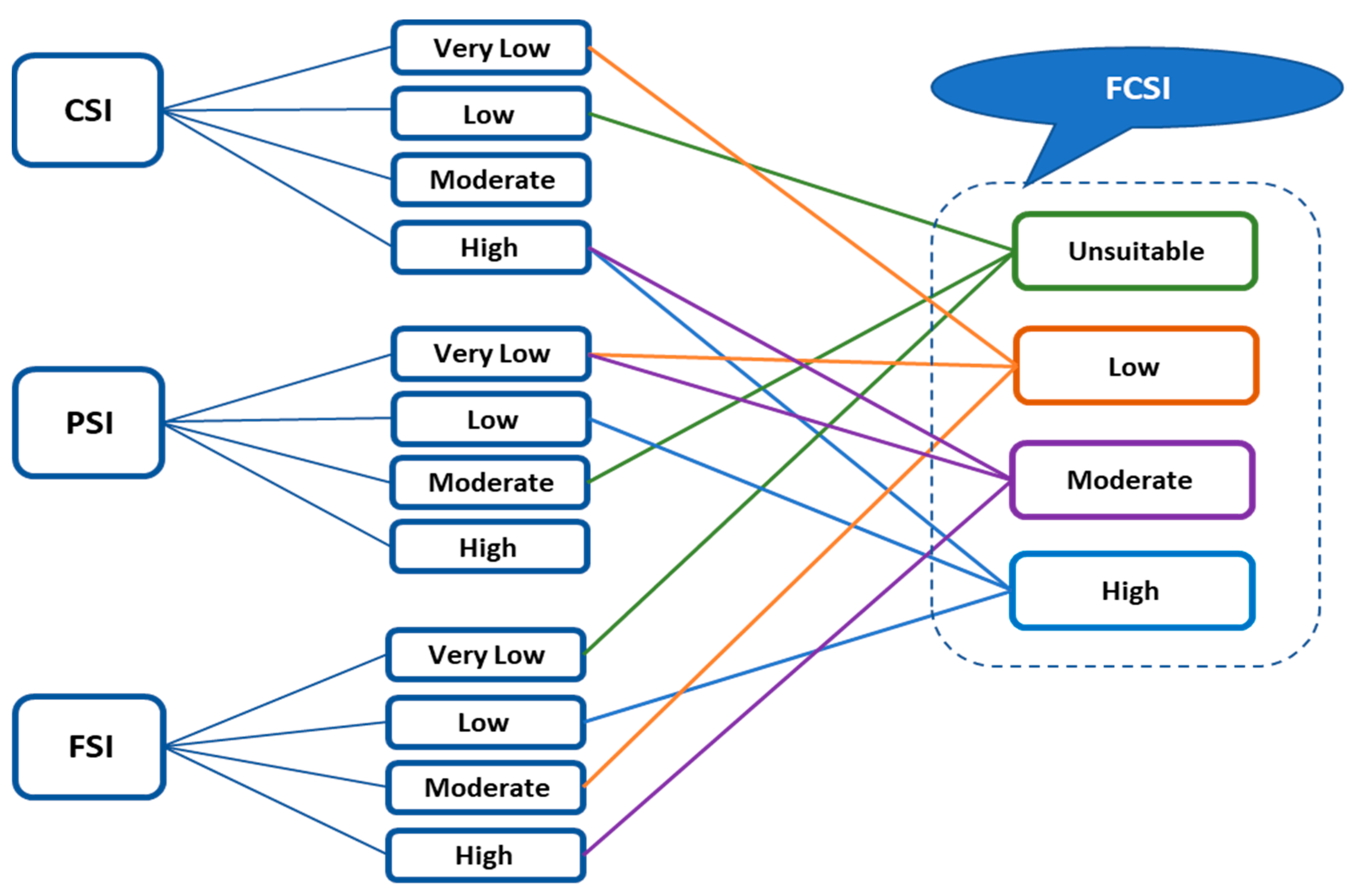 Agronomy 13 01281 g005