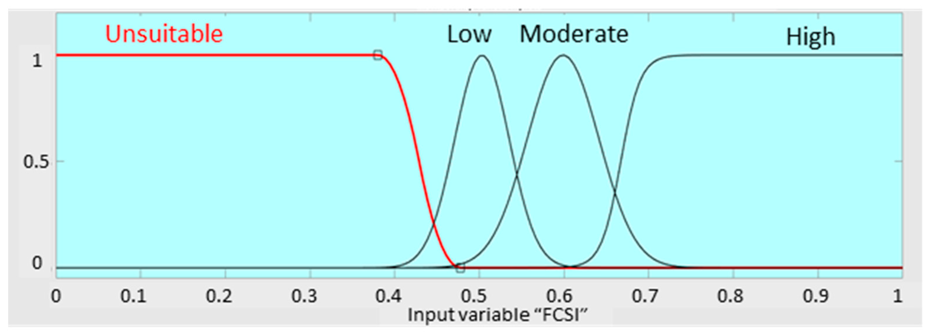 Agronomy 13 01281 g006
