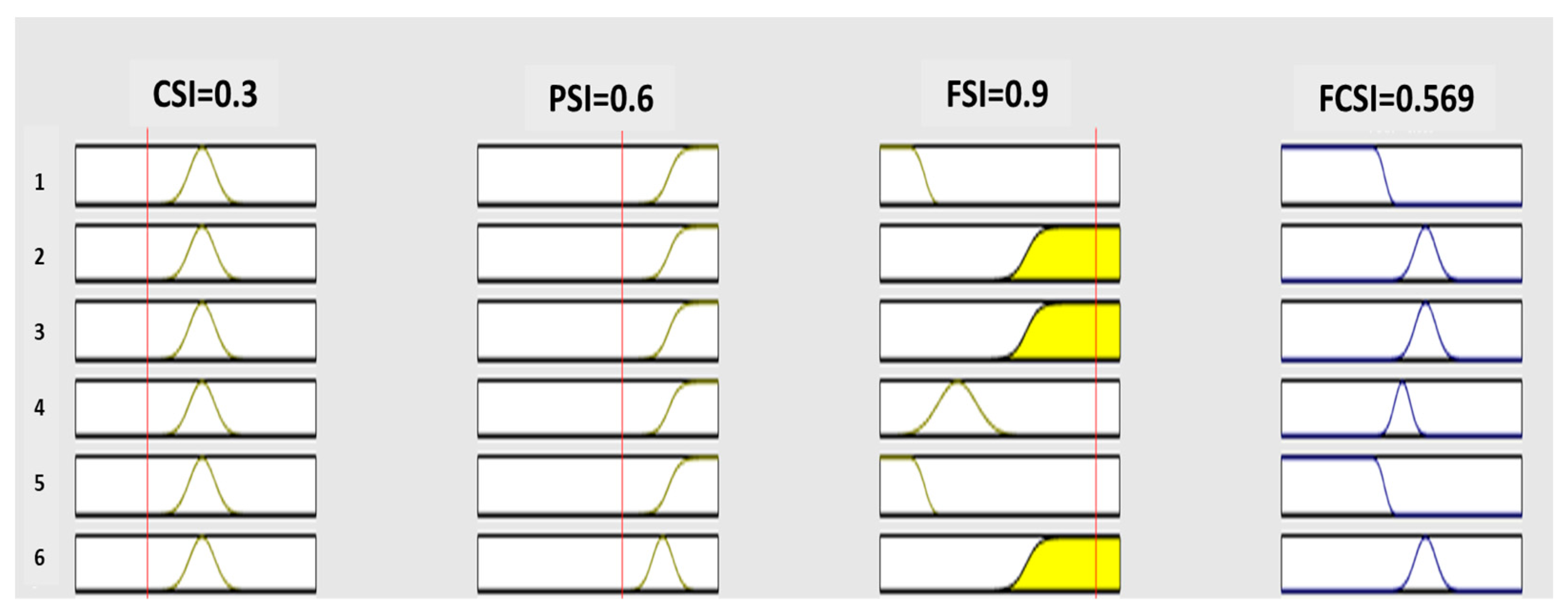Agronomy 13 01281 g007