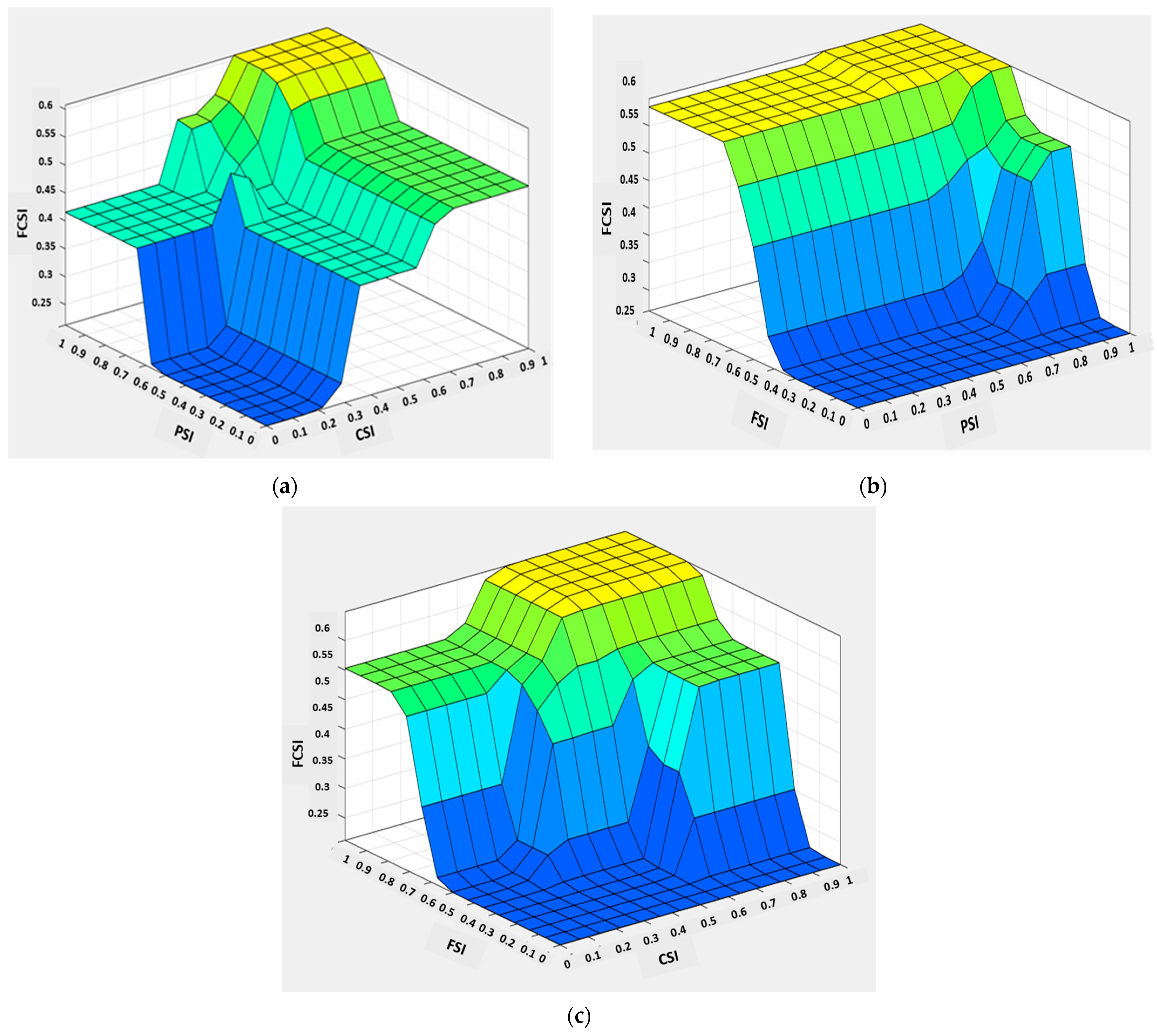 Agronomy 13 01281 g008