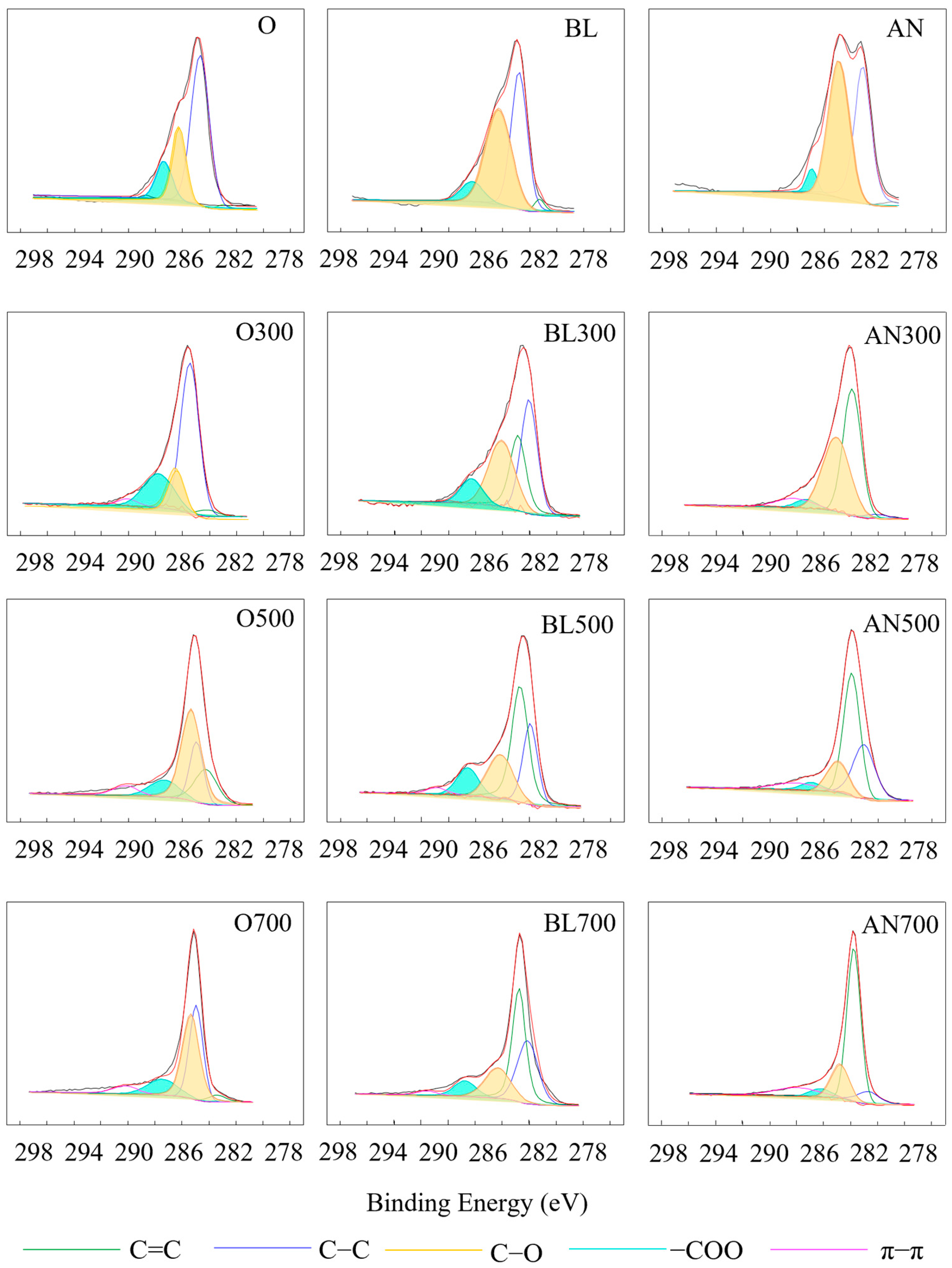 Agronomy 13 01282 g002