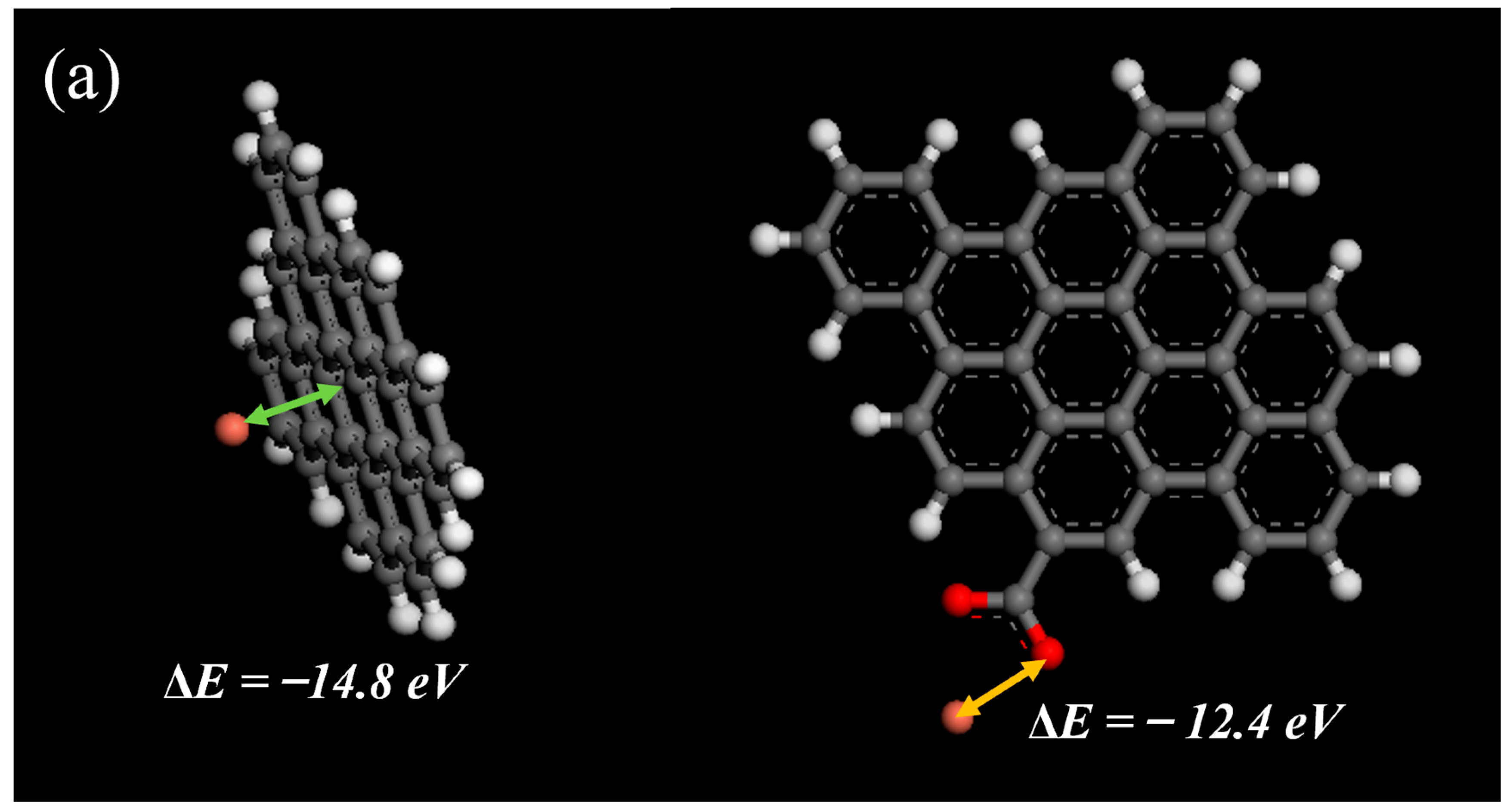 Agronomy 13 01282 g008a