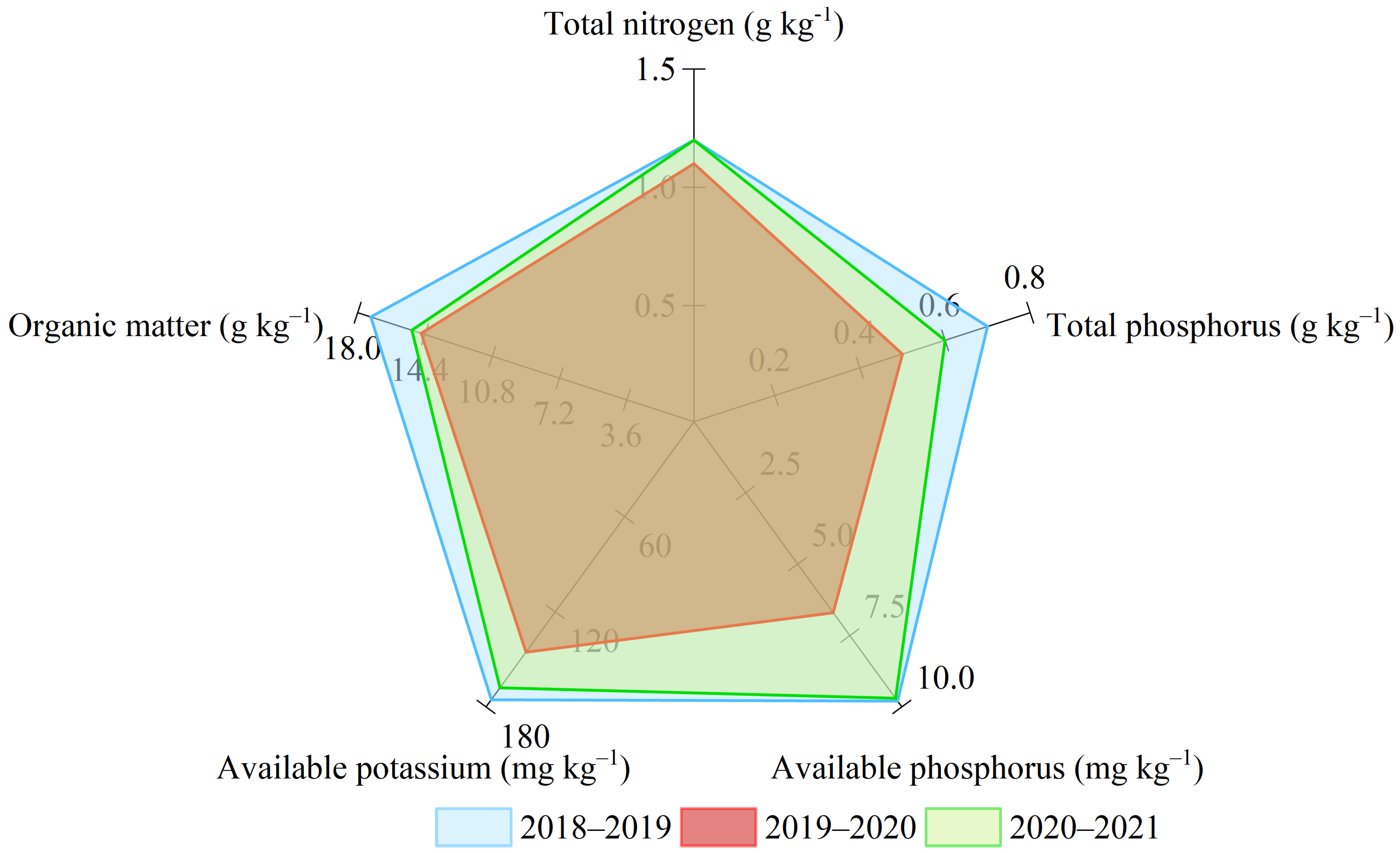 Agronomy 13 01283 g001