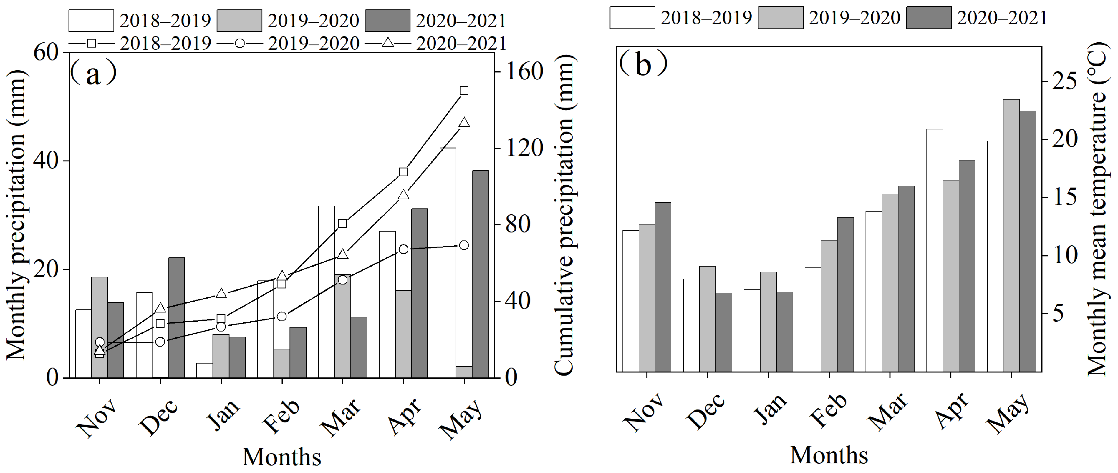Agronomy 13 01283 g002