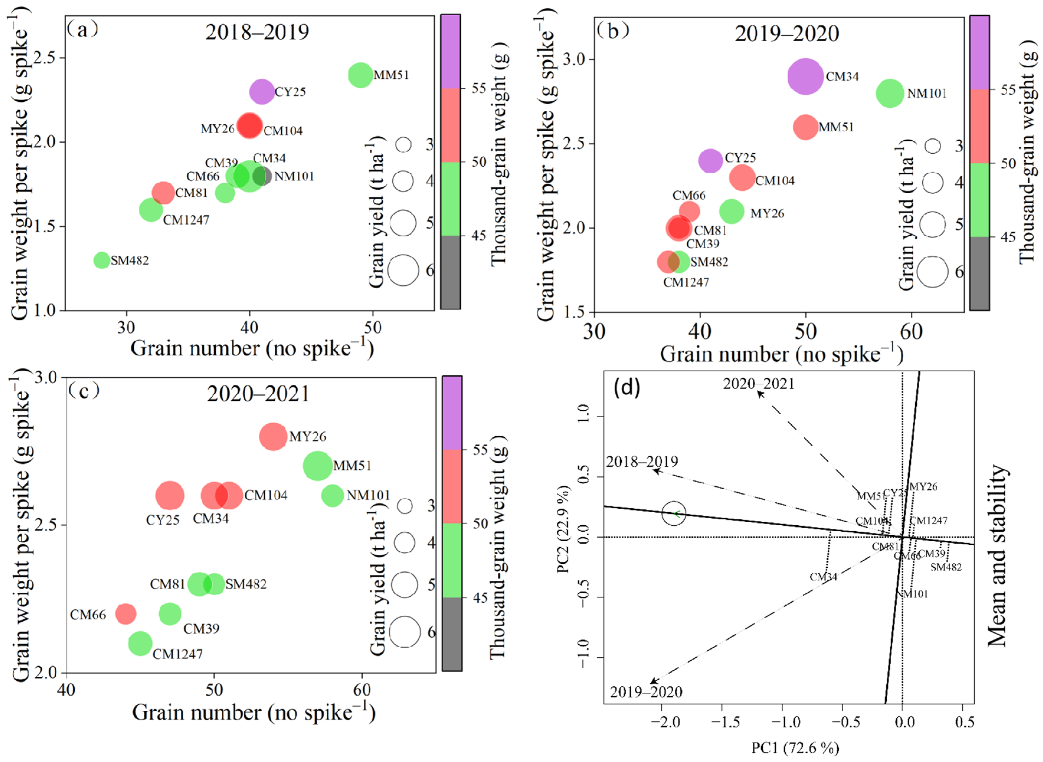 Agronomy 13 01283 g006
