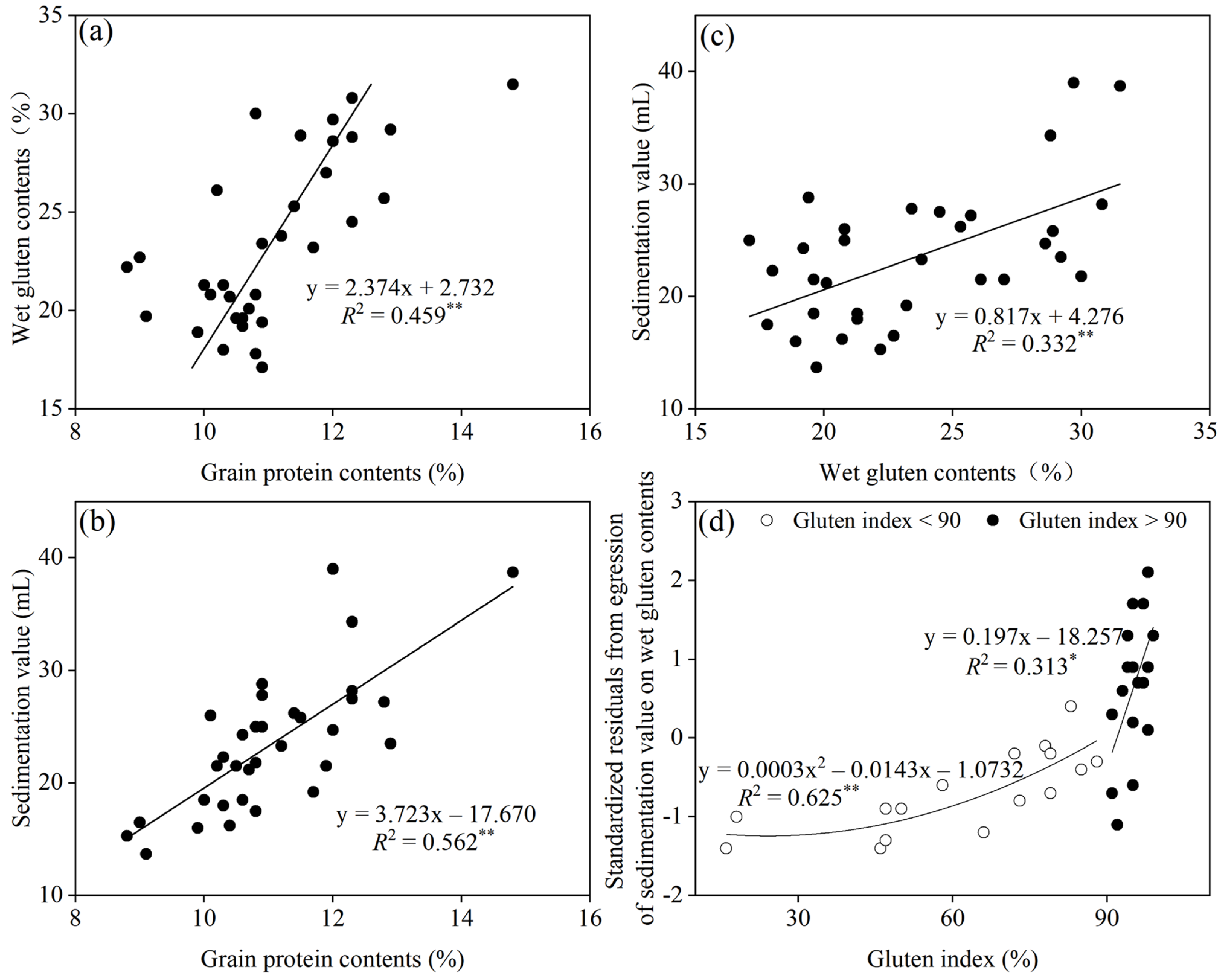 Agronomy 13 01283 g007