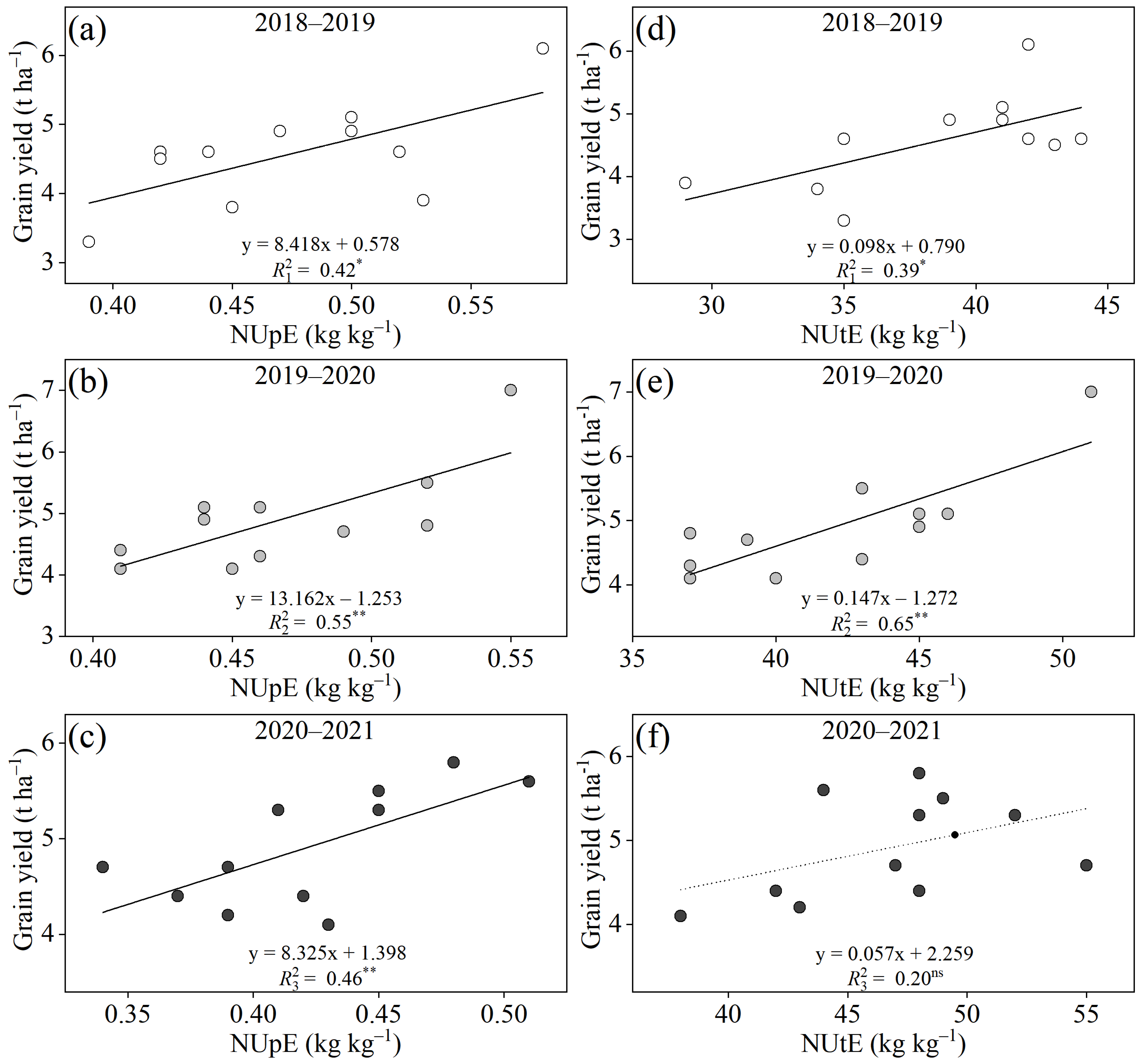 Agronomy 13 01283 g009