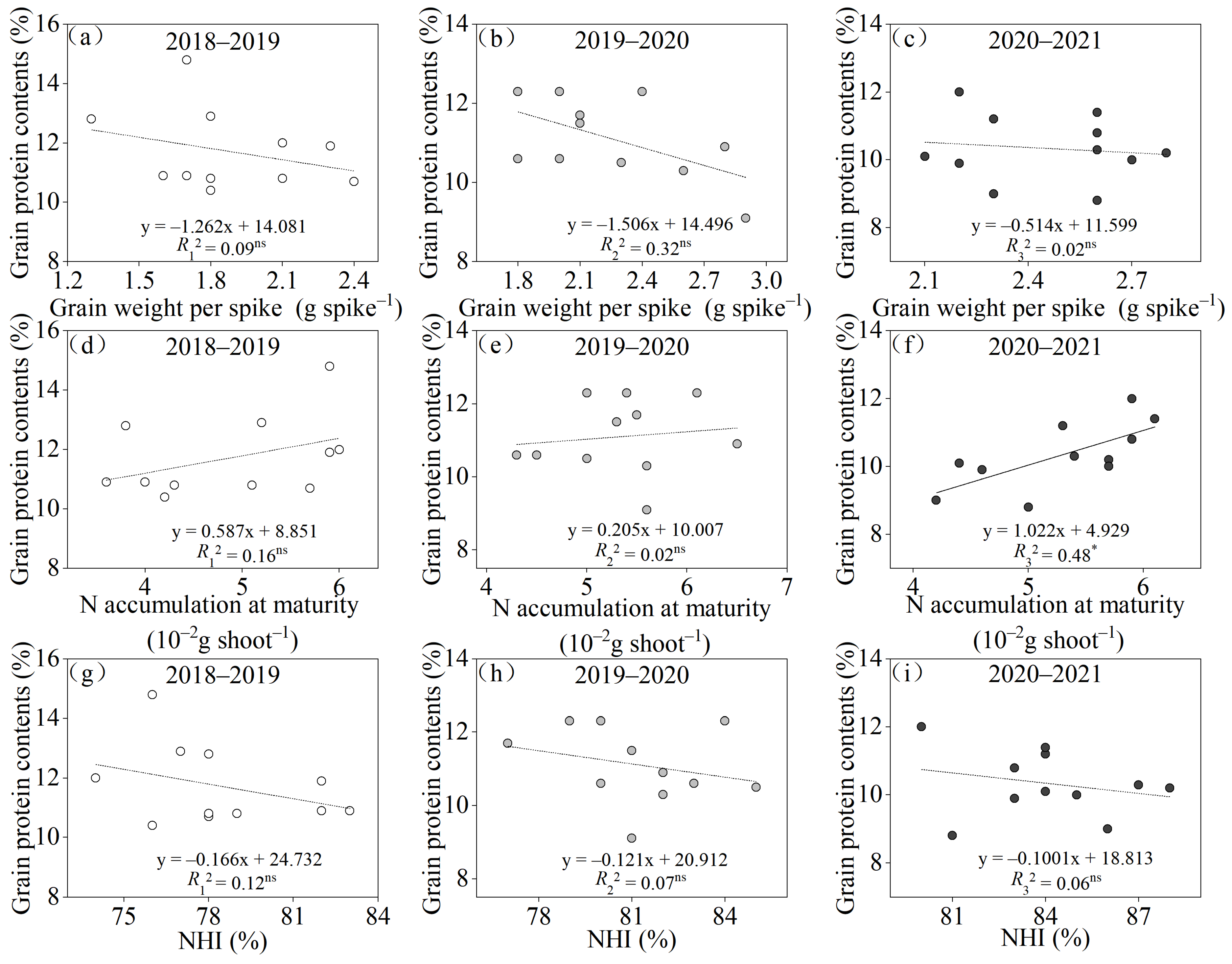 Agronomy 13 01283 g010