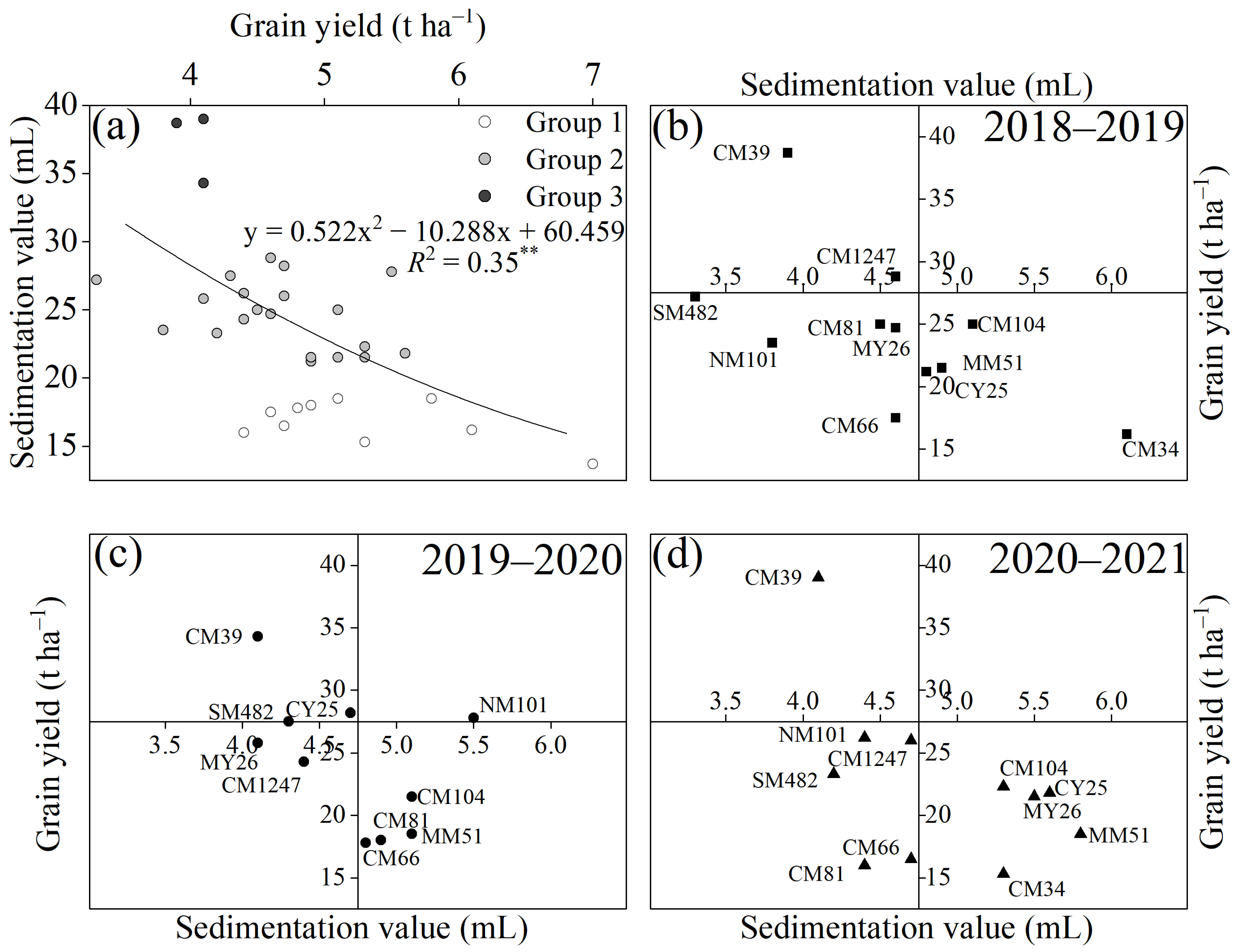 Agronomy 13 01283 g012