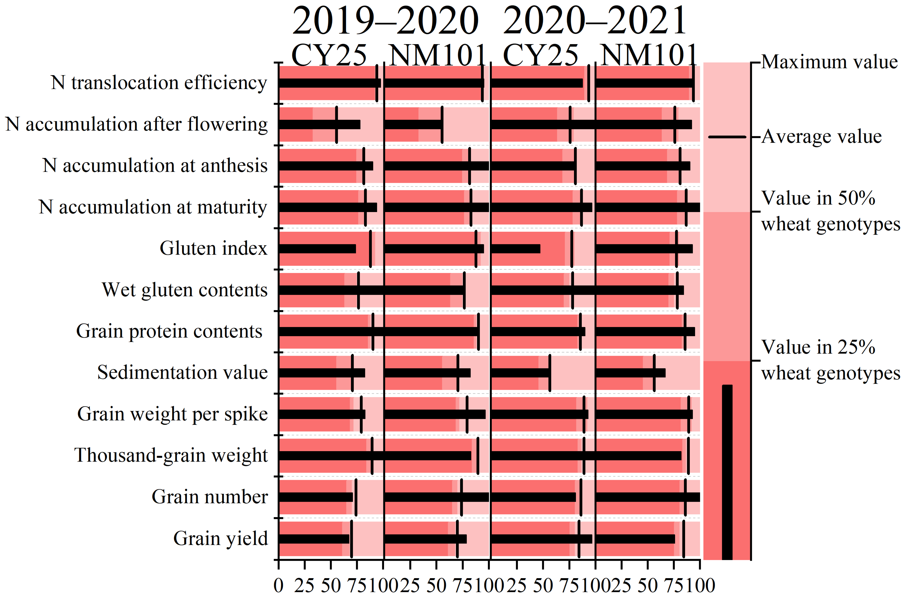 Agronomy 13 01283 g013
