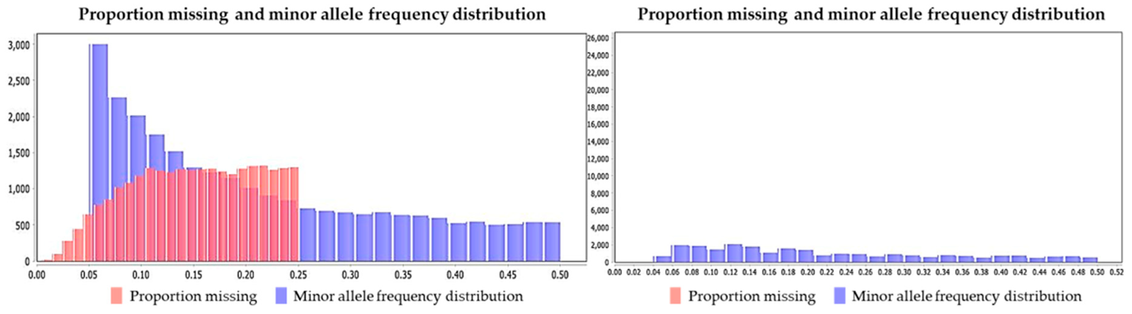 Agronomy 13 01286 g002