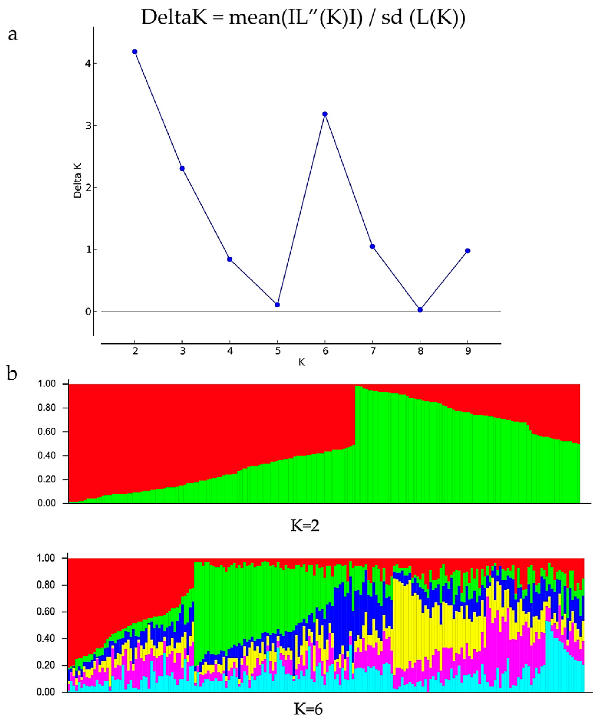 Agronomy 13 01286 g003