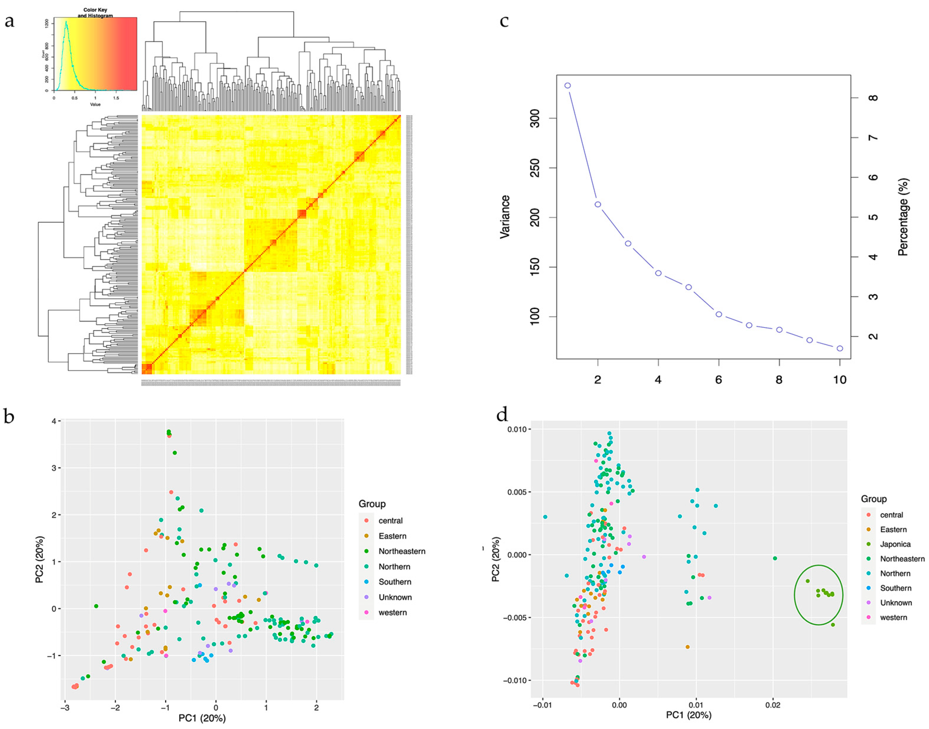 Agronomy 13 01286 g004