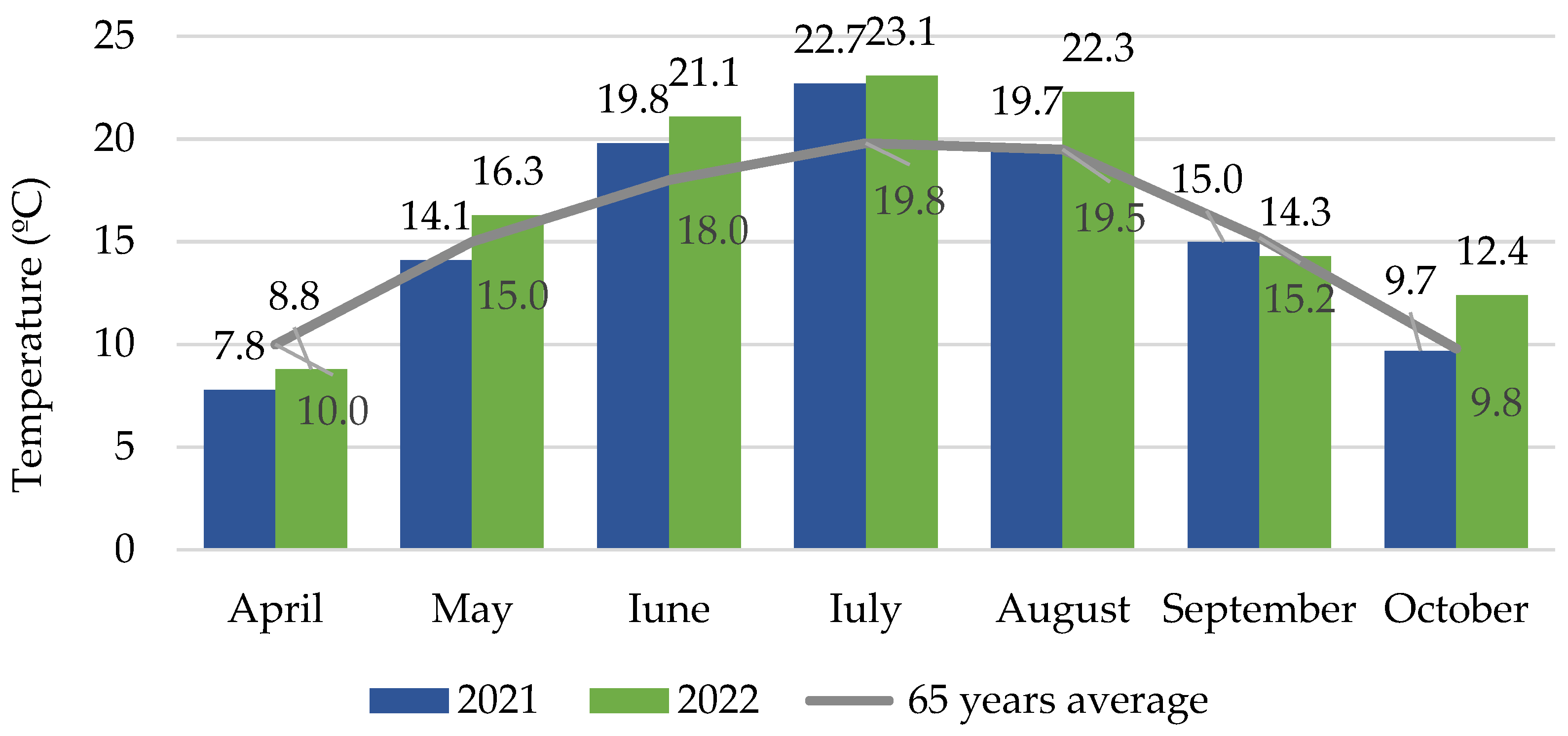 Agronomy 13 01287 g001 Agronomy 13 01287 g001