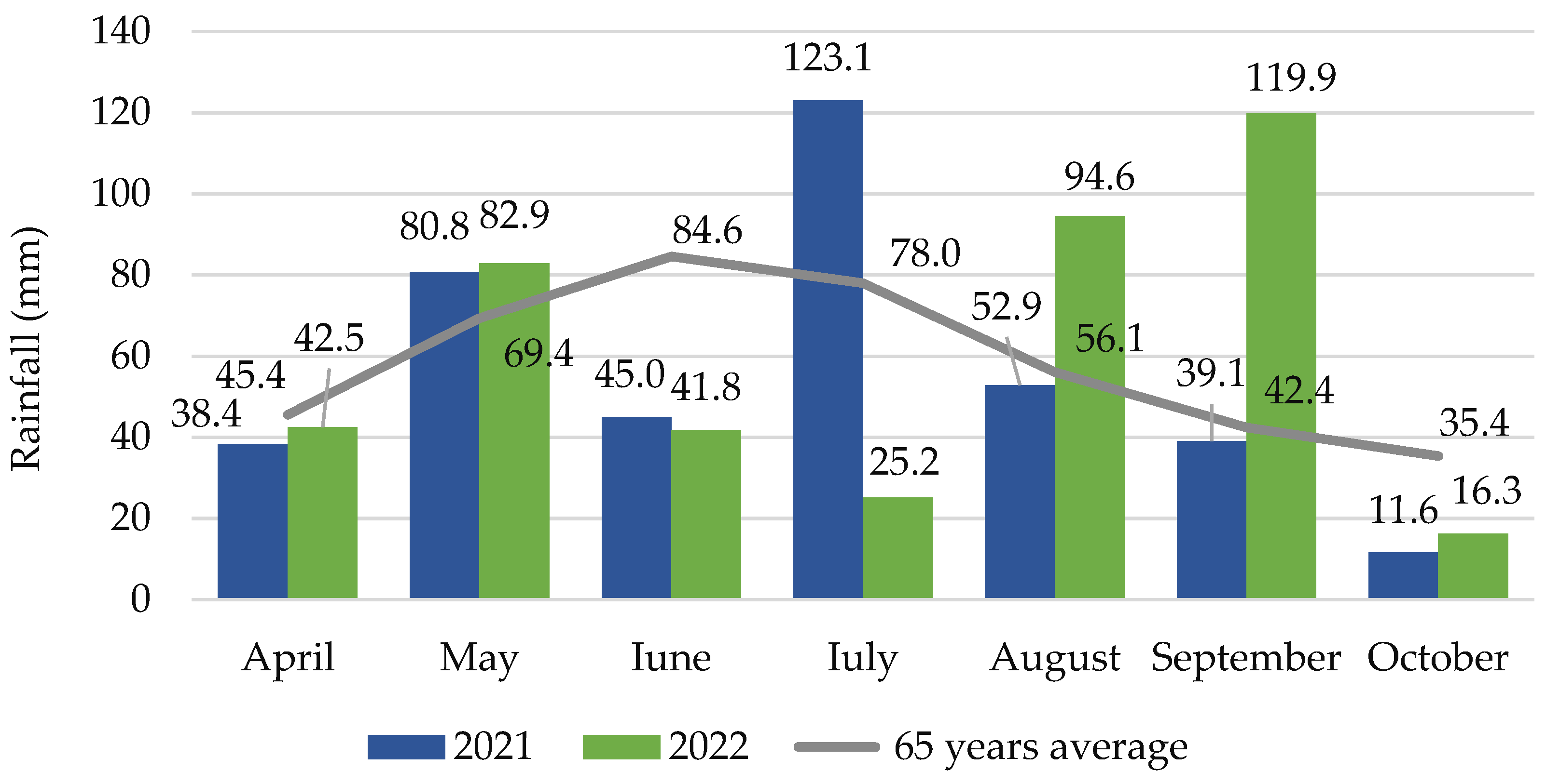 Agronomy 13 01287 g002 Agronomy 13 01287 g002