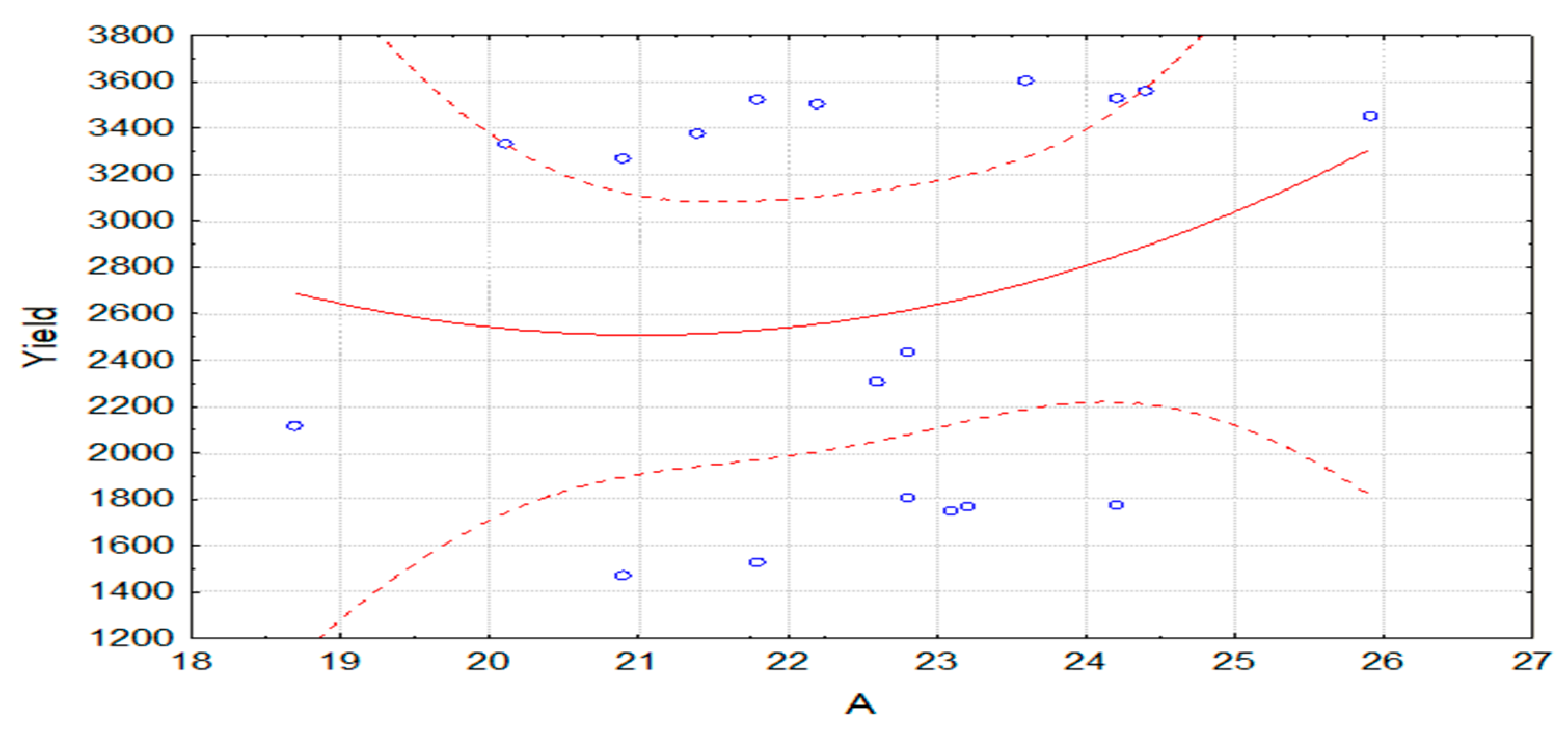 Agronomy 13 01287 g003 Agronomy 13 01287 g003