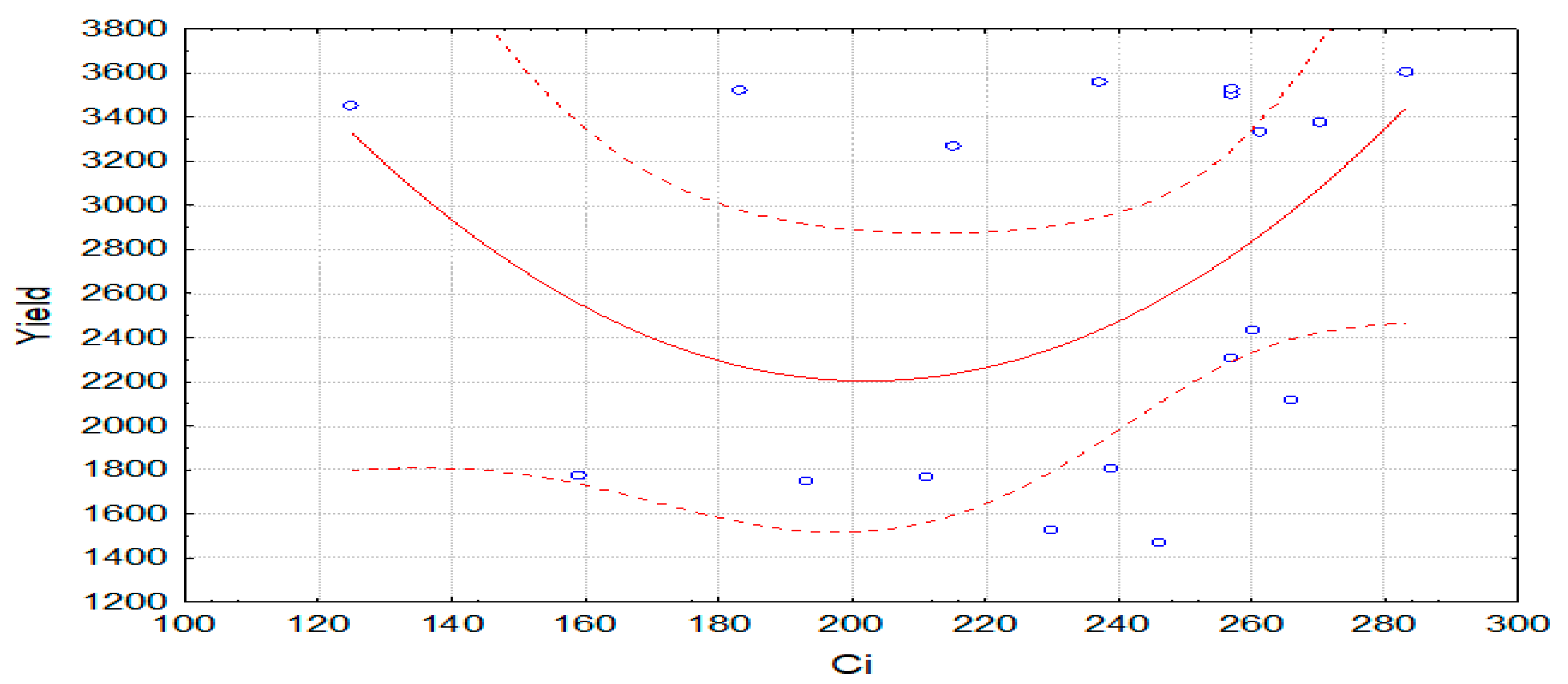 Agronomy 13 01287 g004 Agronomy 13 01287 g004