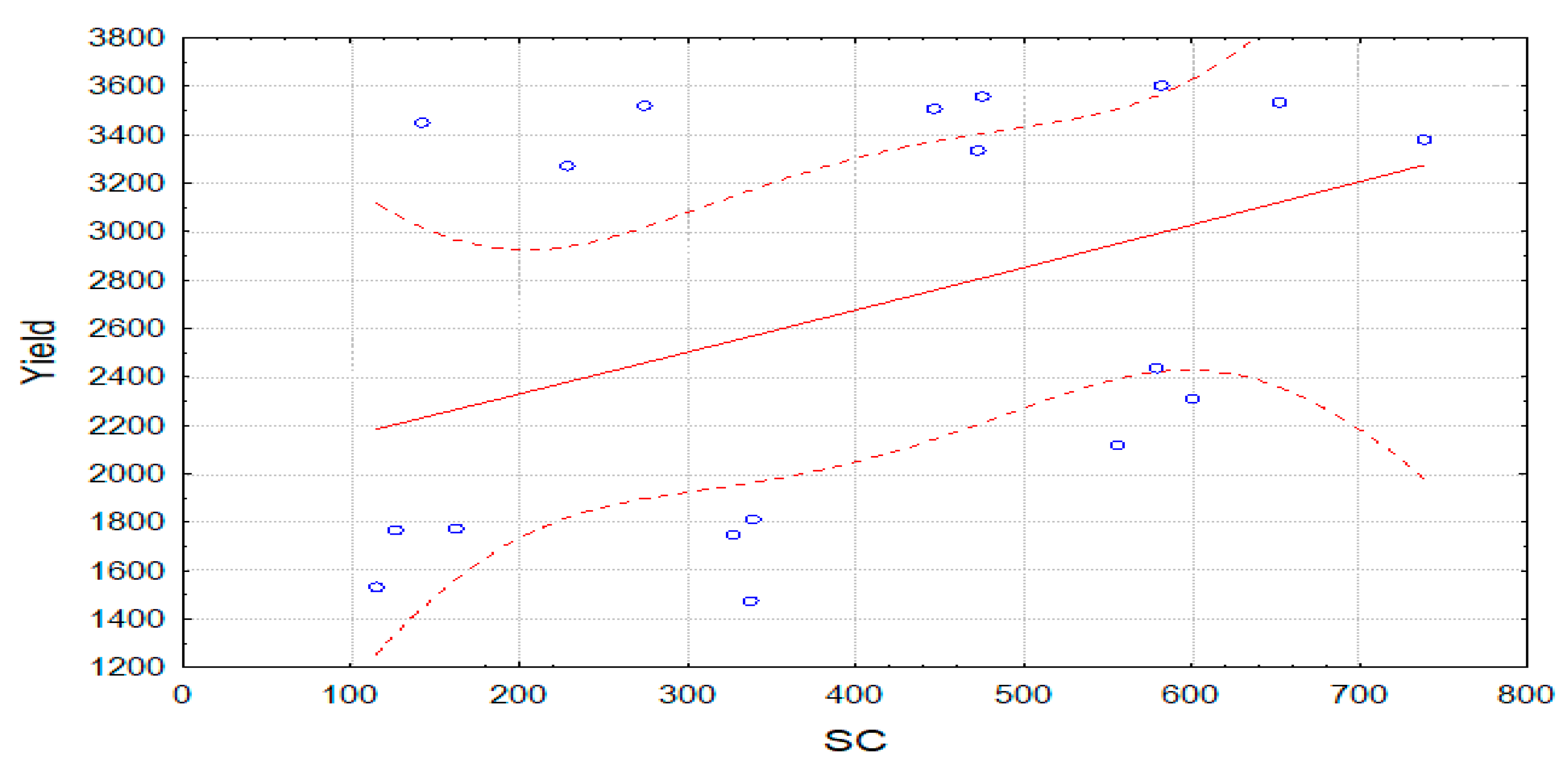 Agronomy 13 01287 g005 Agronomy 13 01287 g005