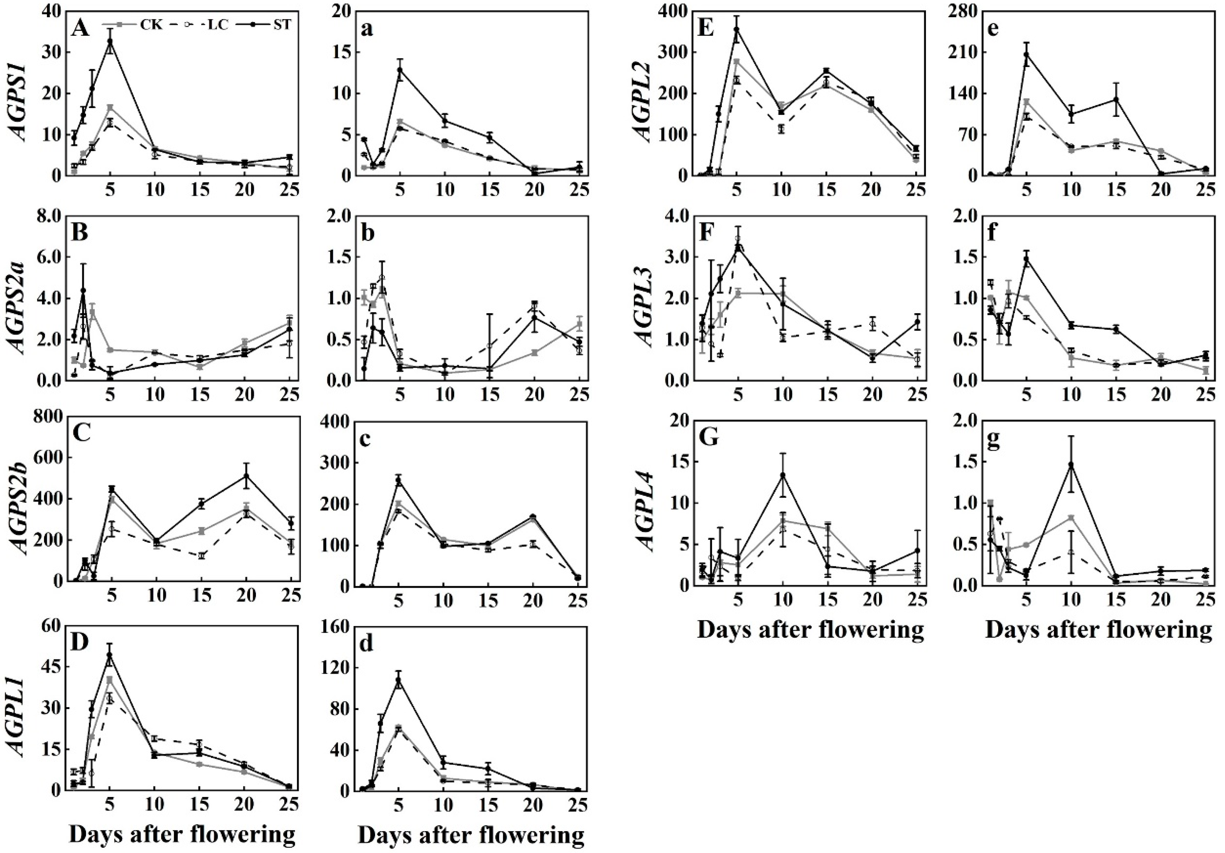 Agronomy 13 01288 g001 Agronomy 13 01288 g001
