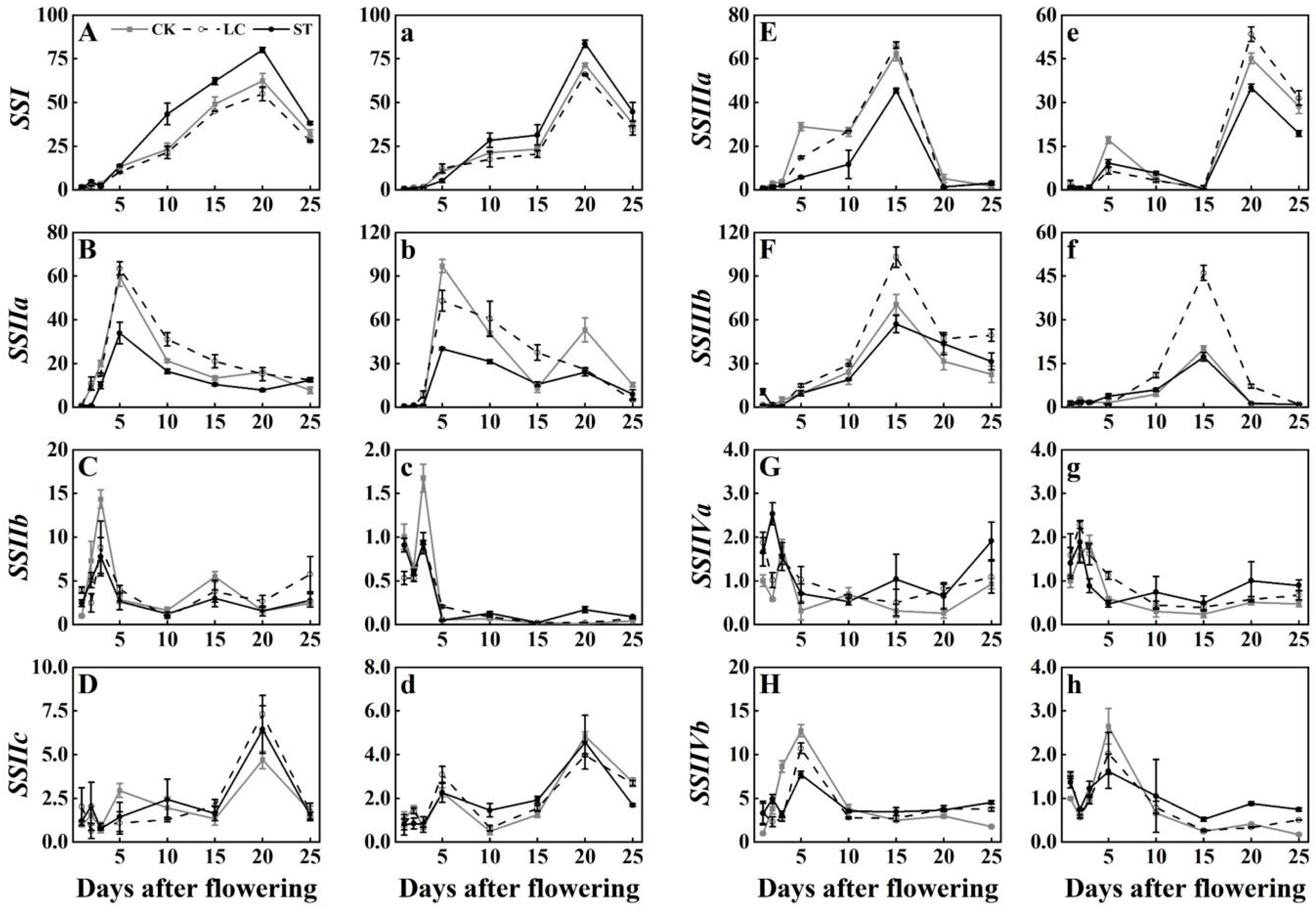 Agronomy 13 01288 g002 Agronomy 13 01288 g002